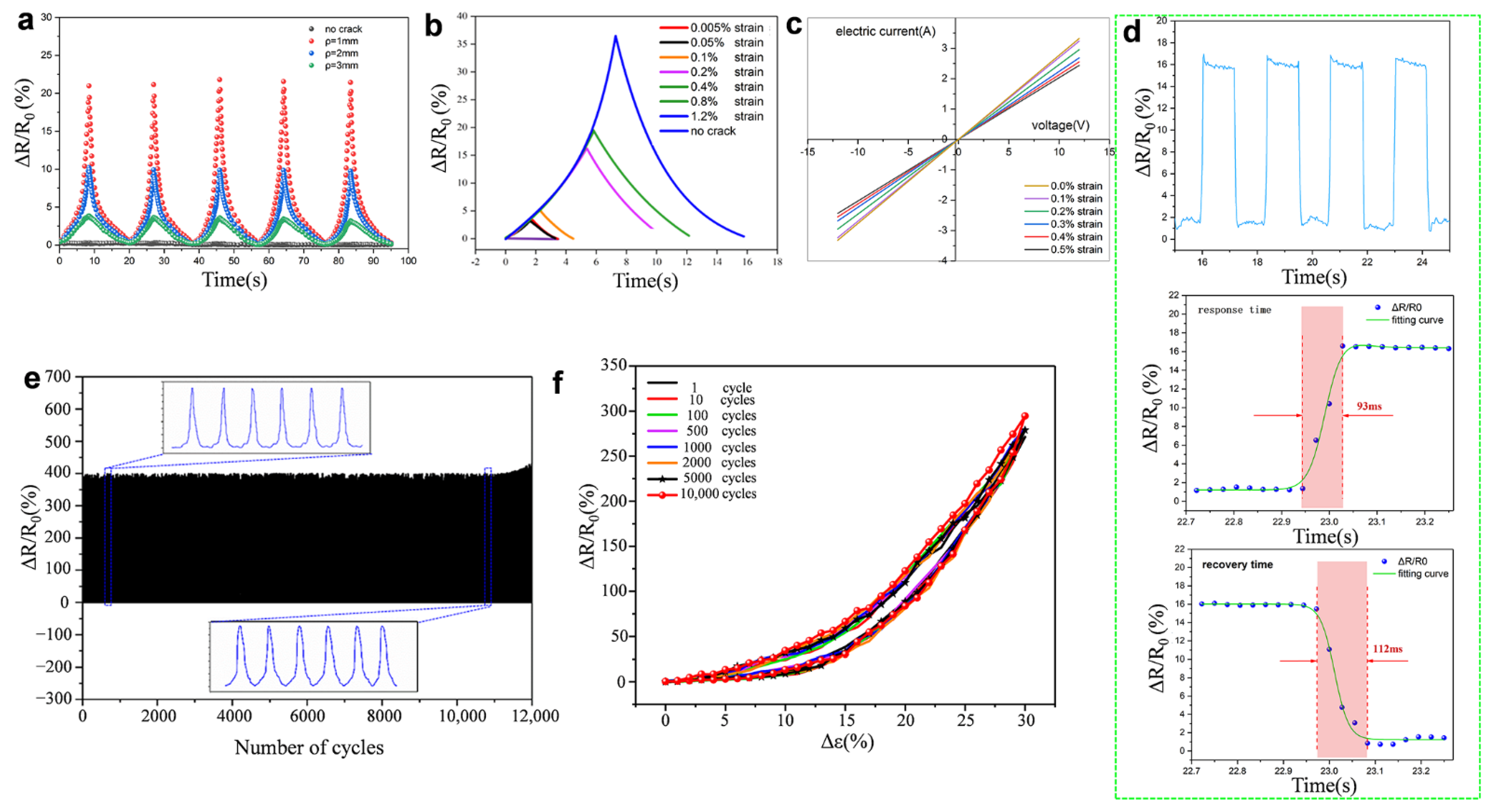 Applsci 12 04456 g003 550