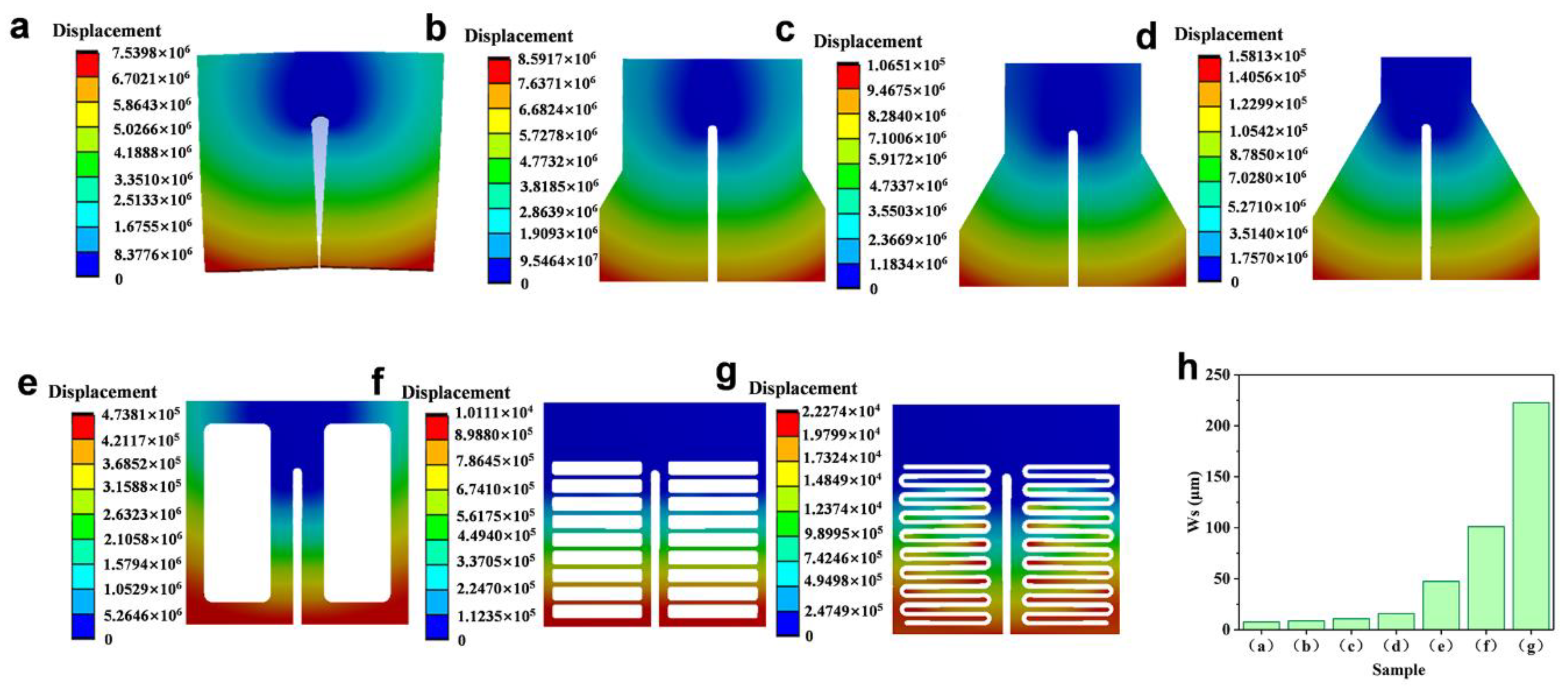 Applsci 12 04456 g005 550