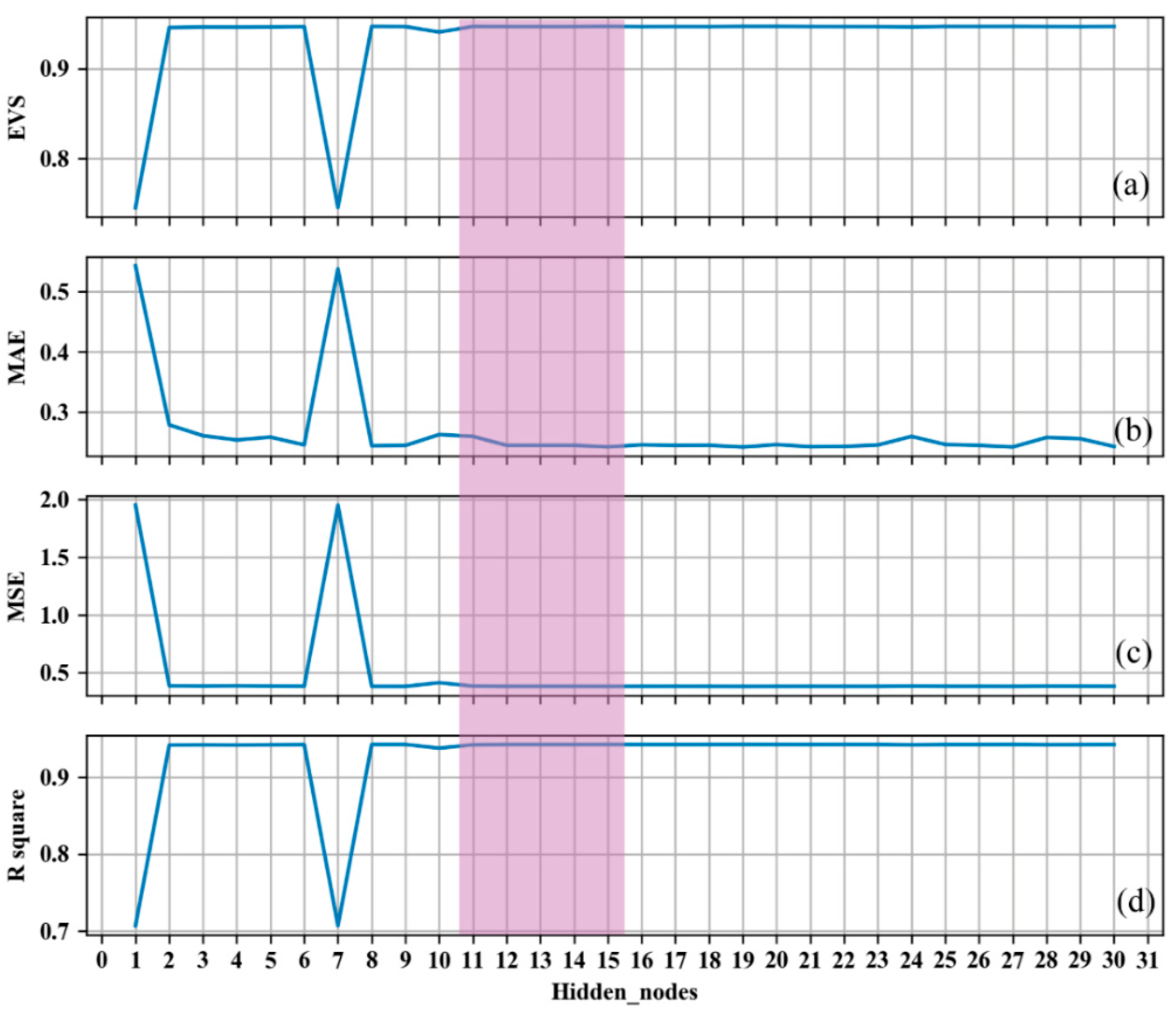 Applsci 12 04457 g002 550