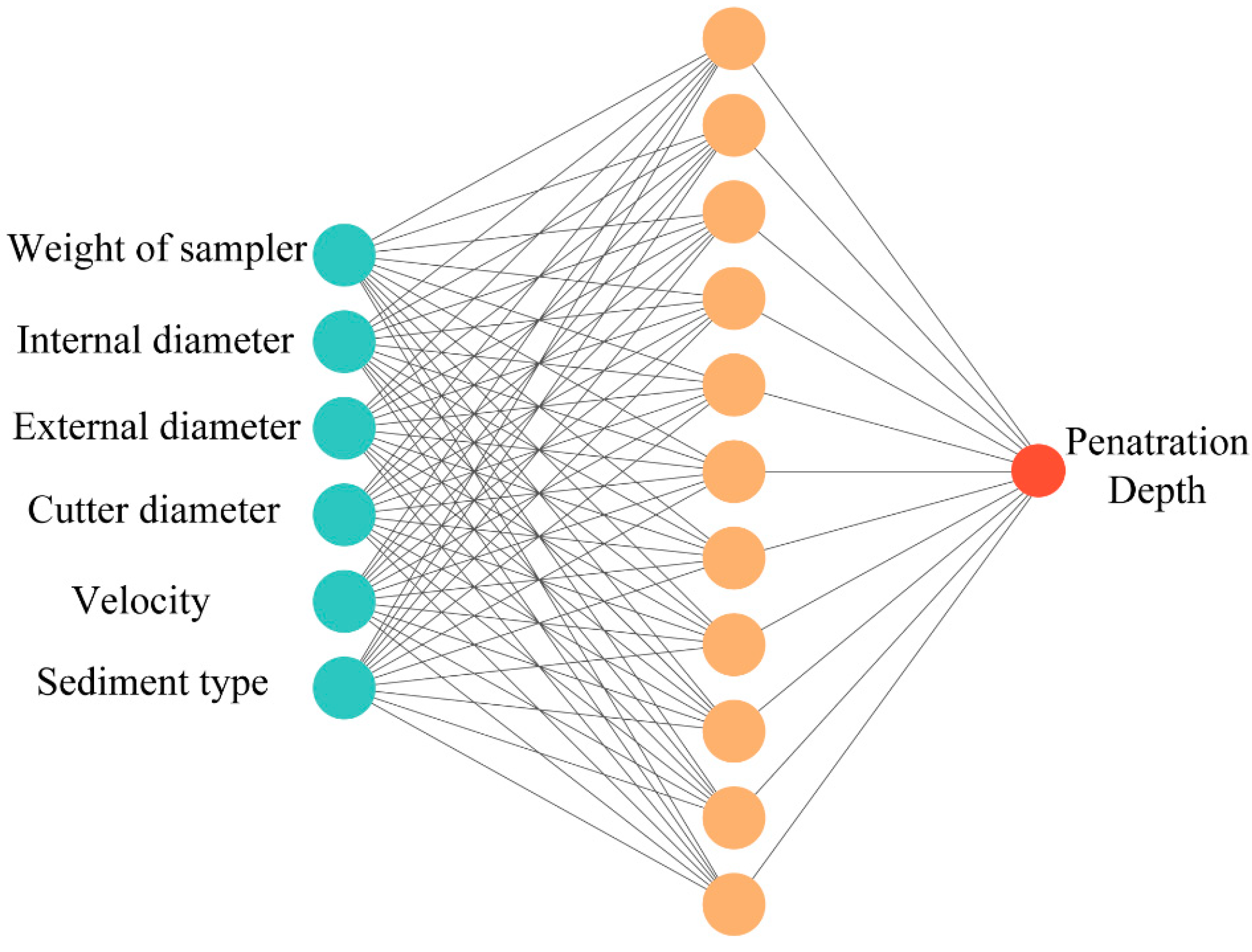 Applsci 12 04457 g003 550
