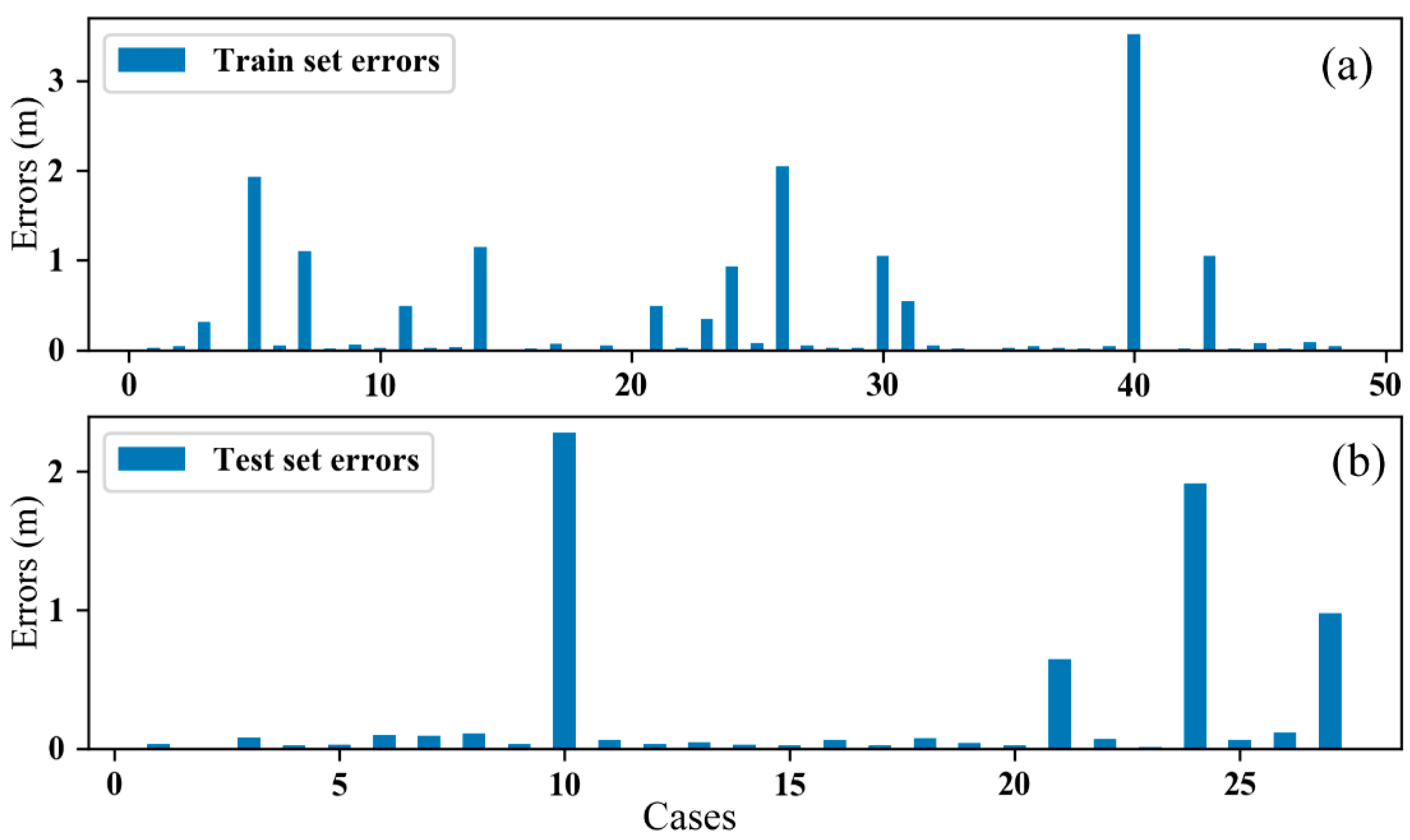 Applsci 12 04457 g005 550
