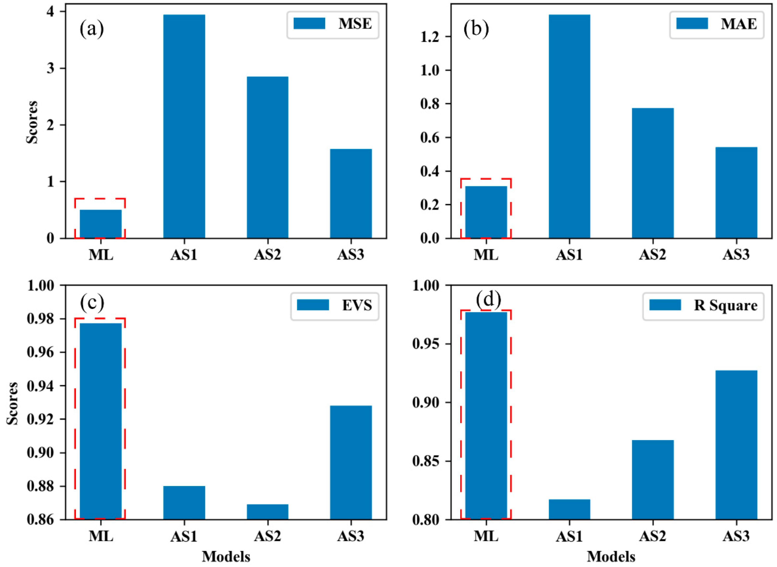 Applsci 12 04457 g006 550