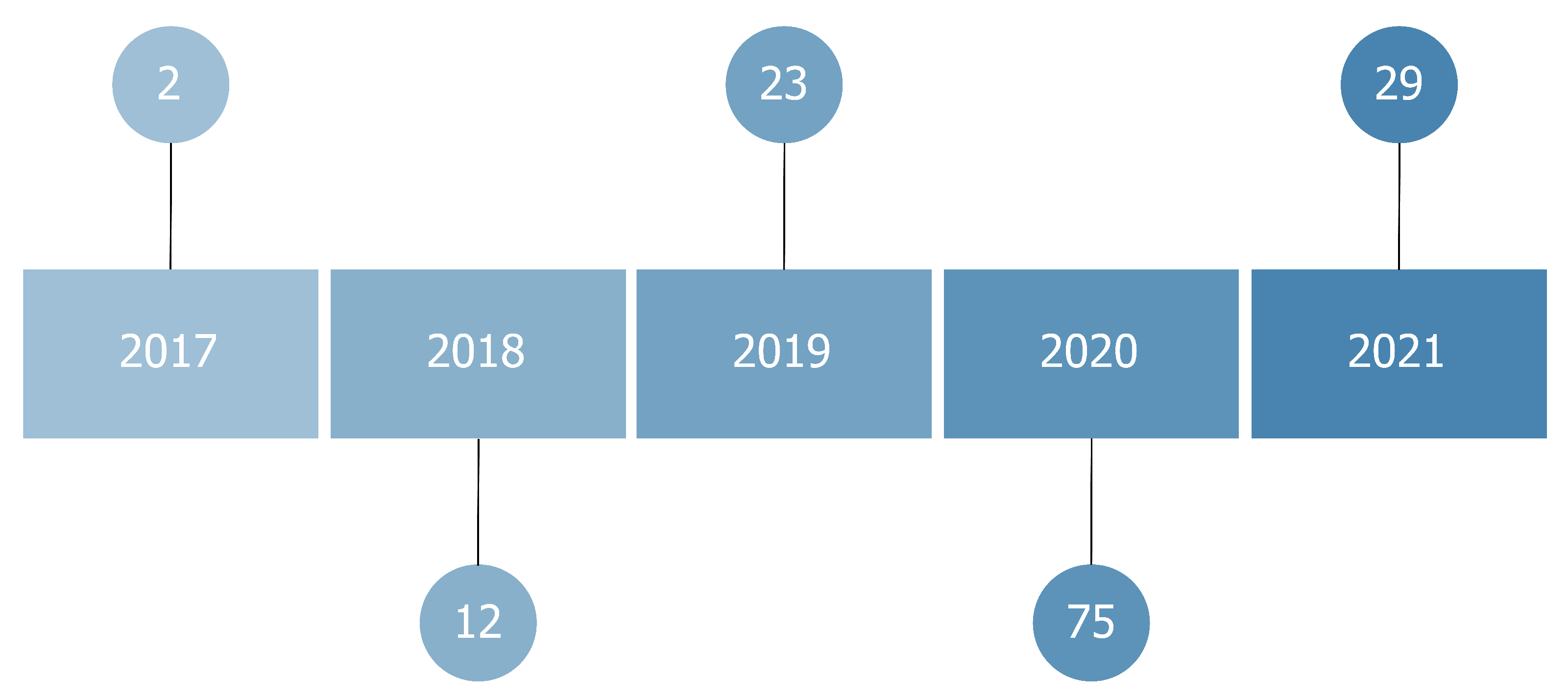 Applsci 12 04459 g003 550