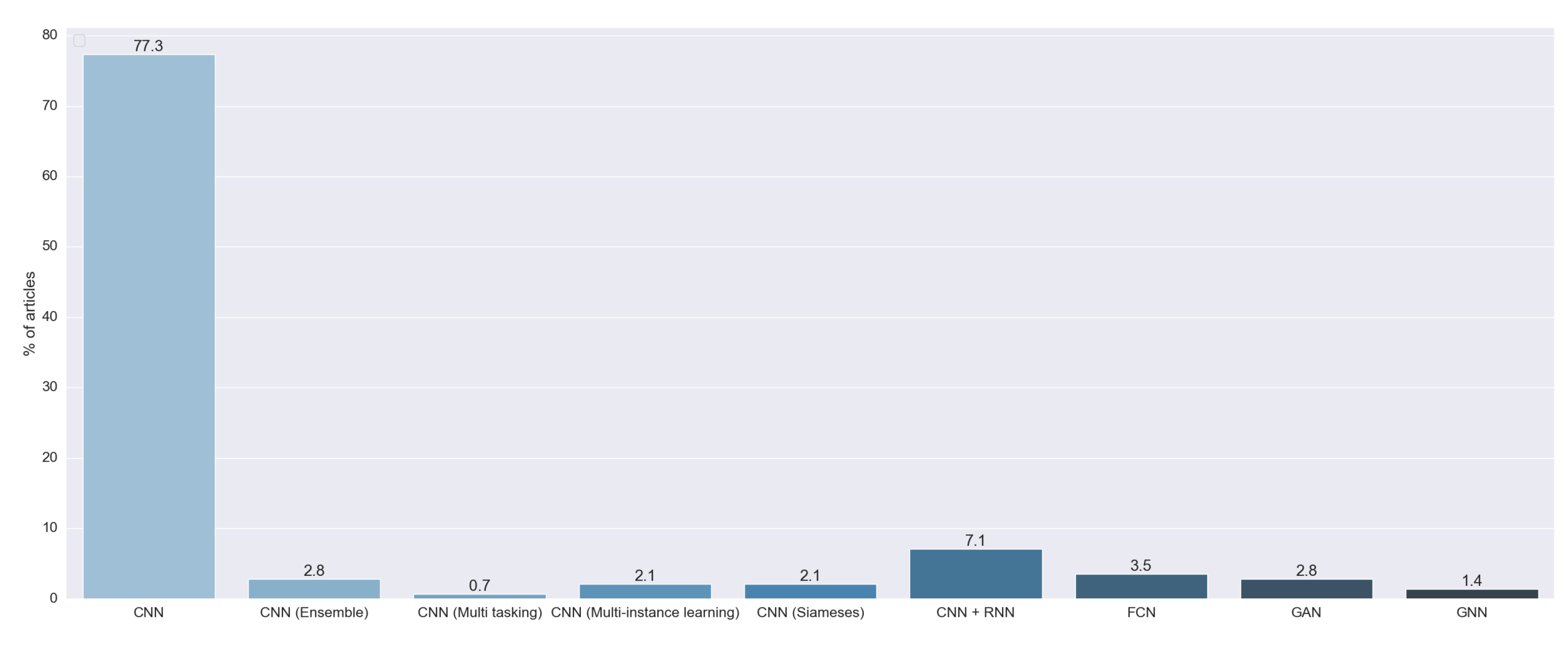 Applsci 12 04459 g007 550