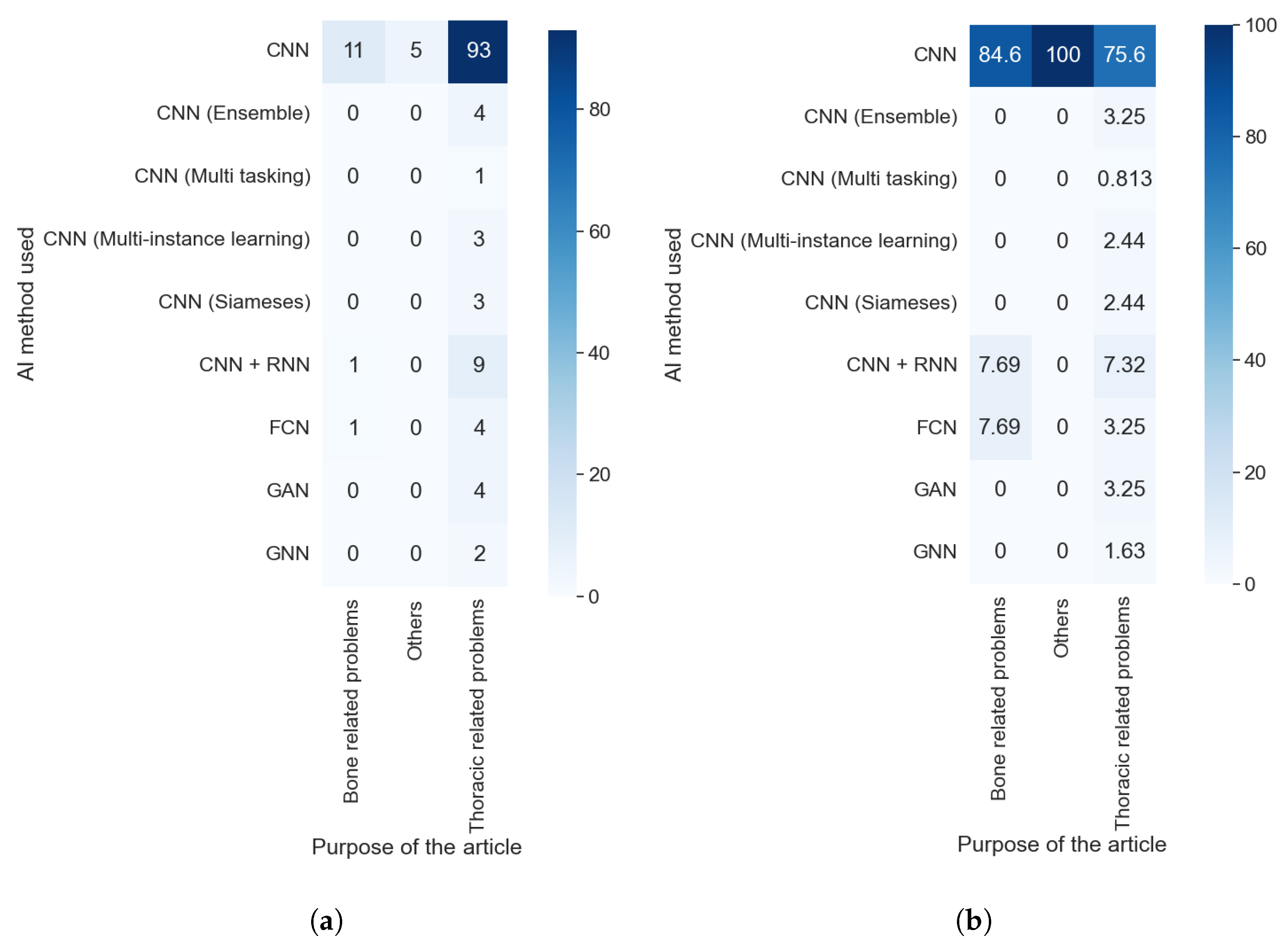 Applsci 12 04459 g008 550