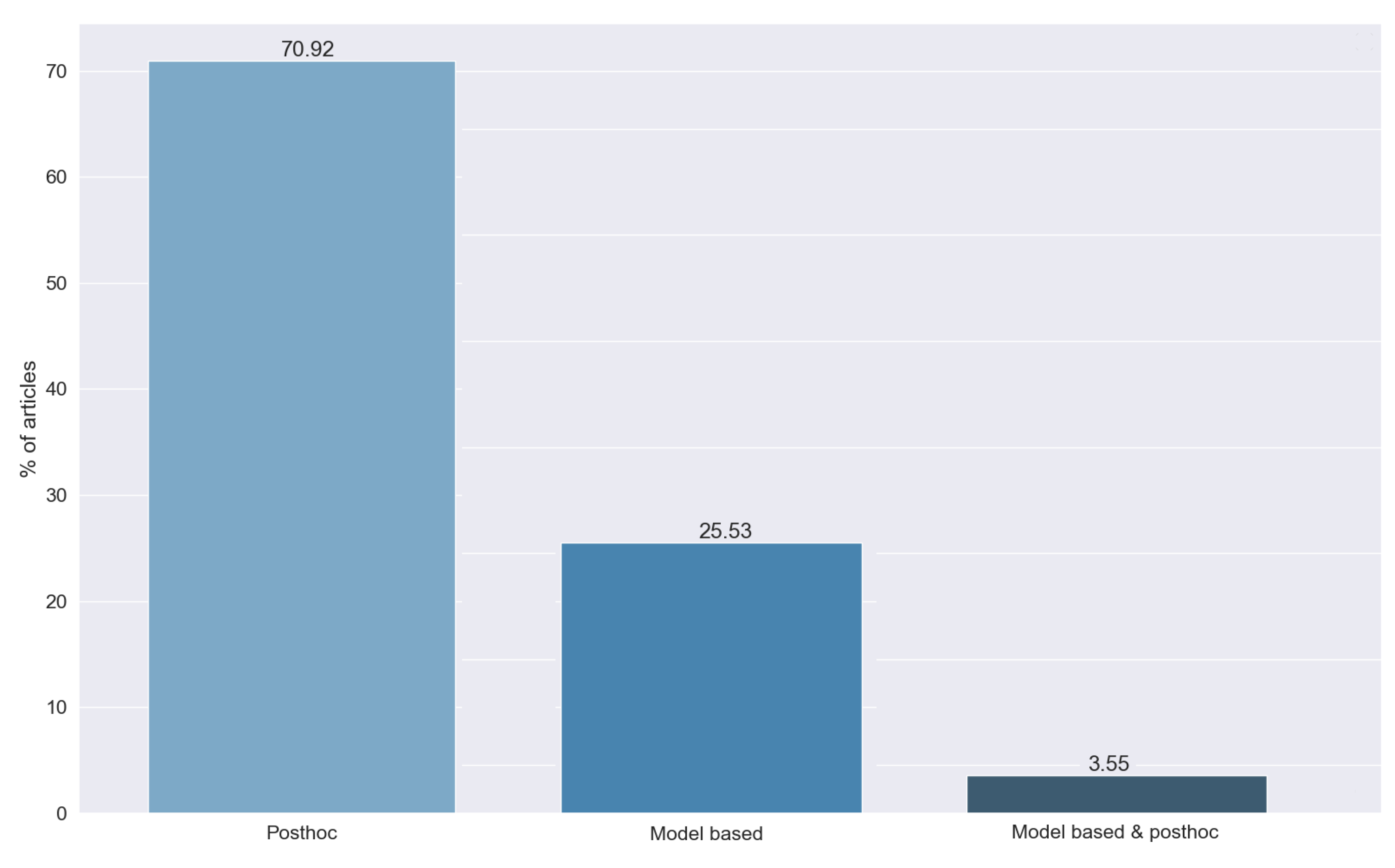 Applsci 12 04459 g013 550