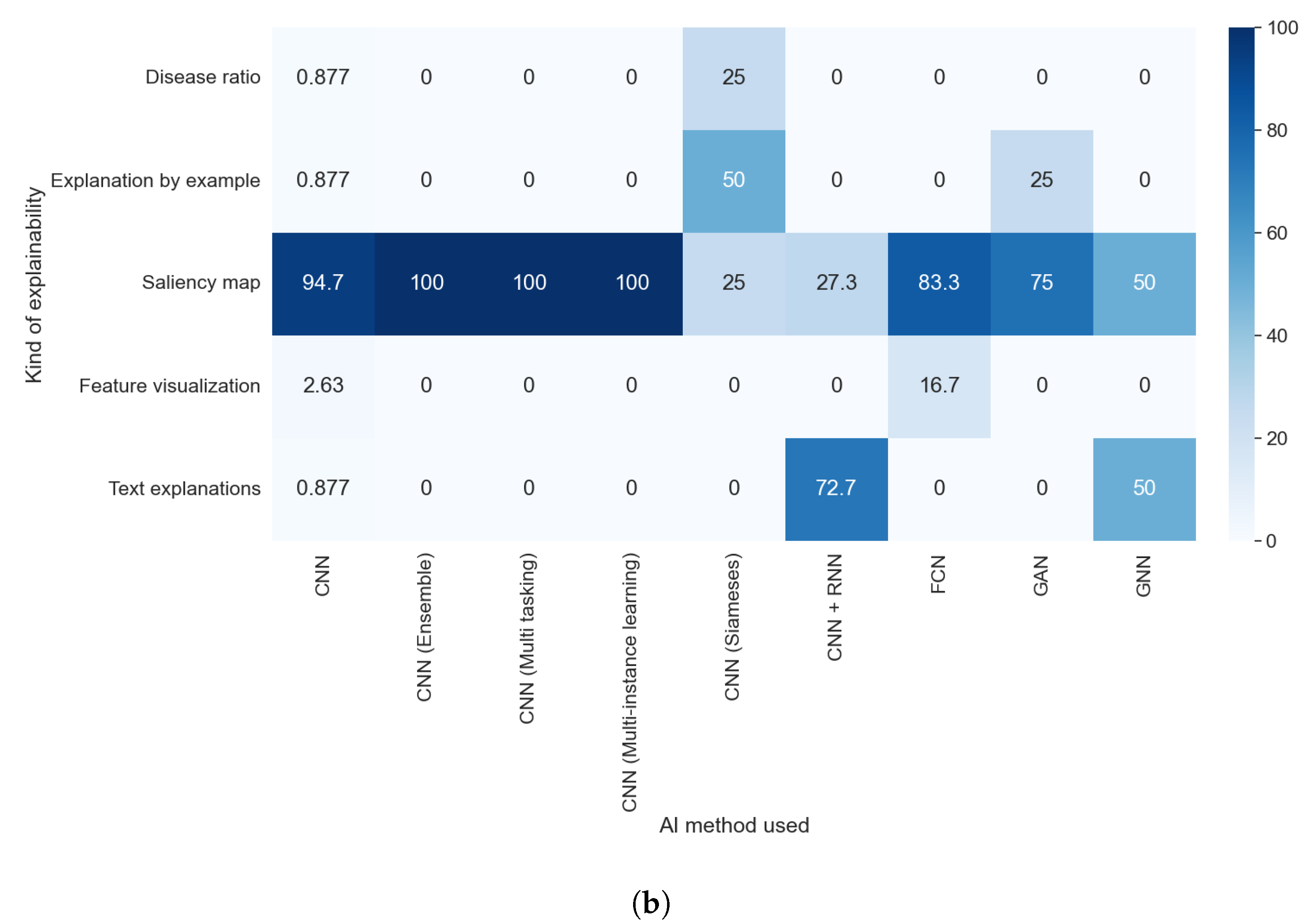 Applsci 12 04459 g018b 550