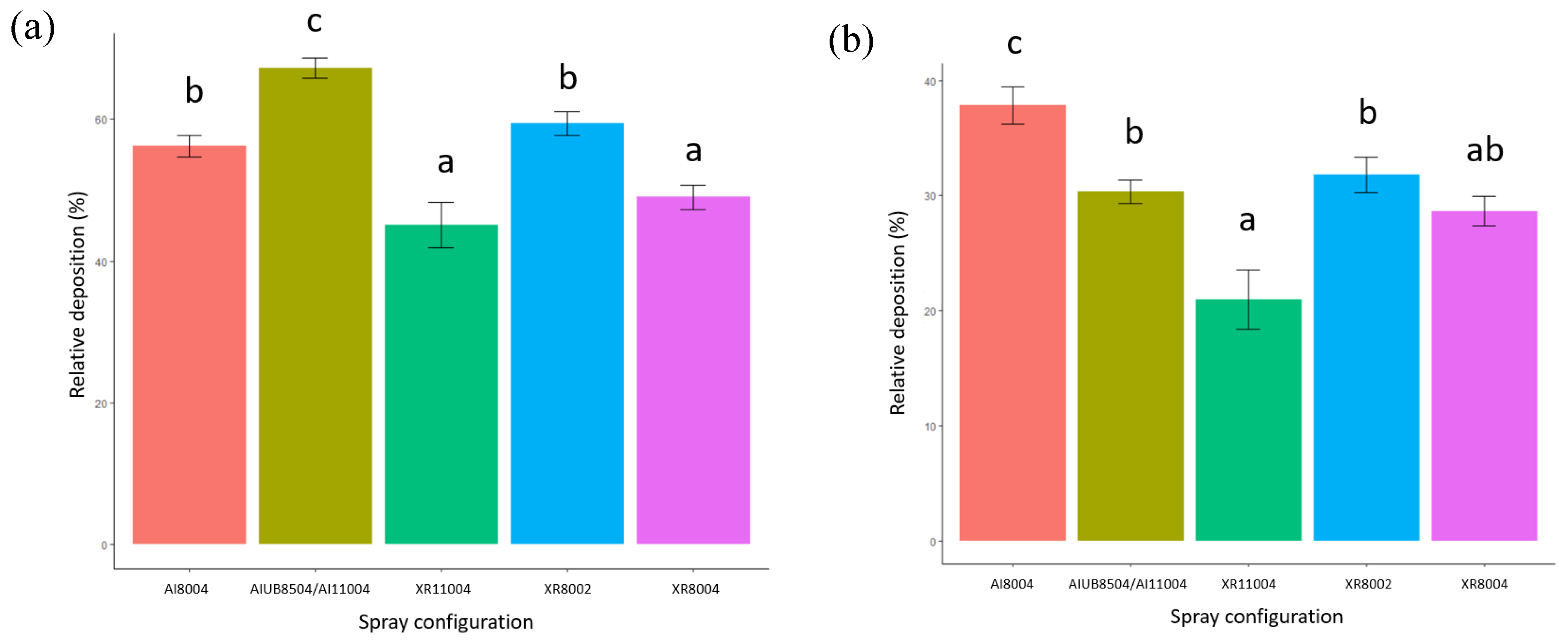 Applsci 12 04462 g004 550
