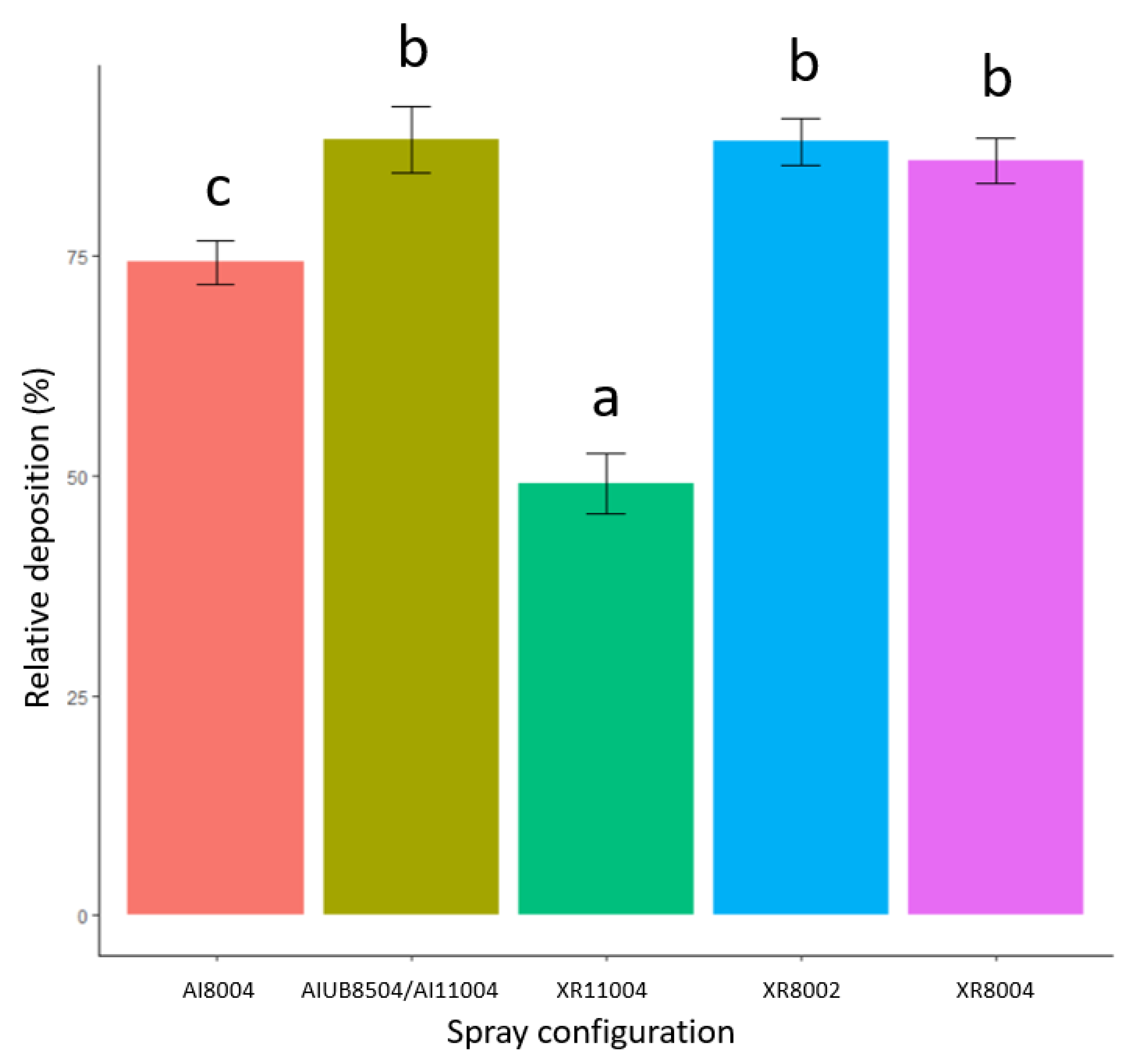 Applsci 12 04462 g005 550