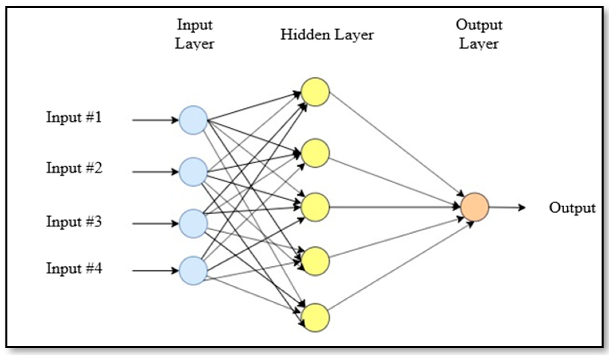 Applsci 12 04463 g002