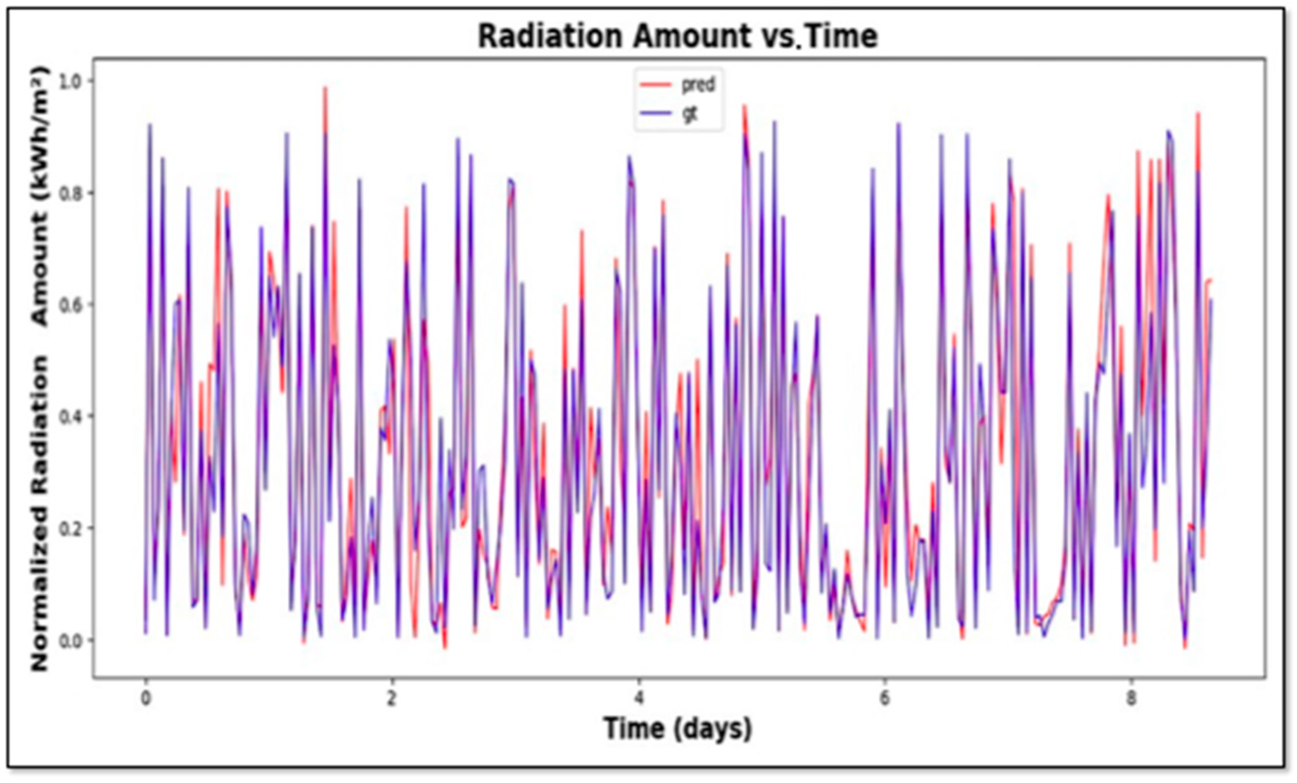 Applsci 12 04463 g009