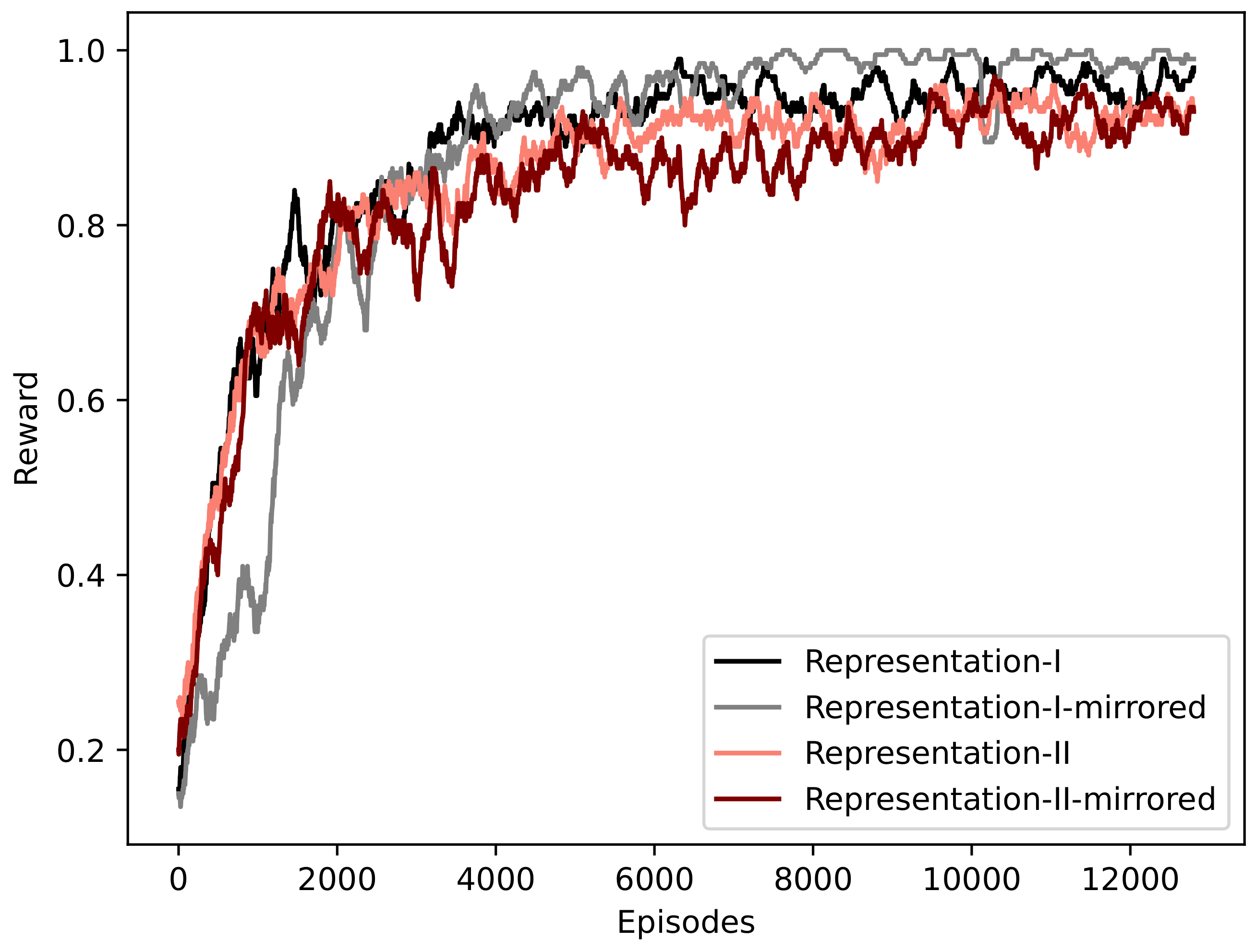 Applsci 12 04465 g005 550