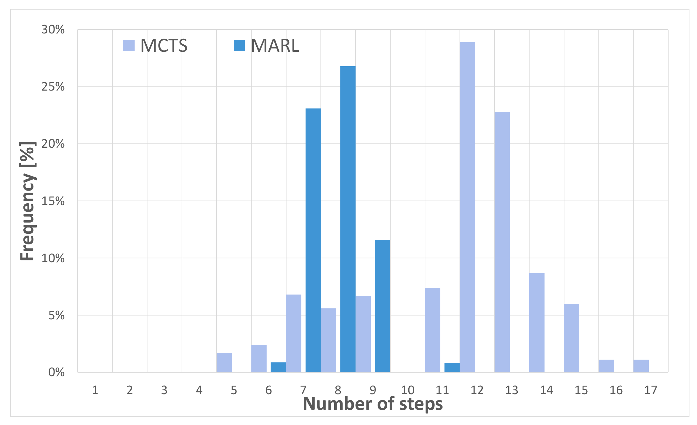 Applsci 12 04465 g007 550