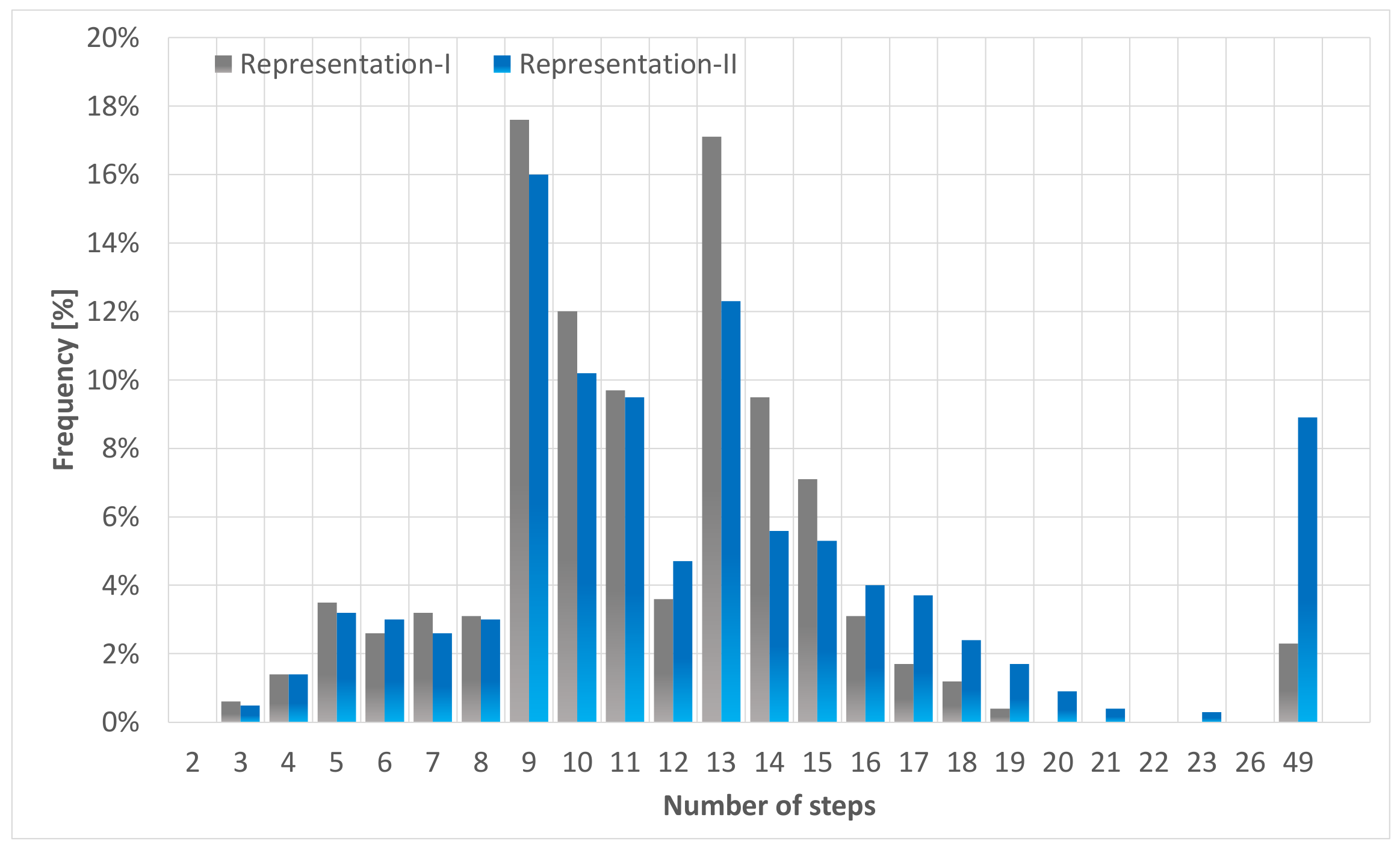 Applsci 12 04465 g008 550