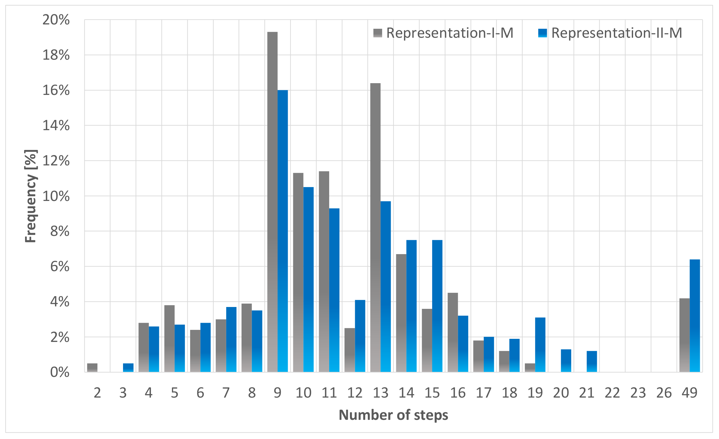 Applsci 12 04465 g009 550