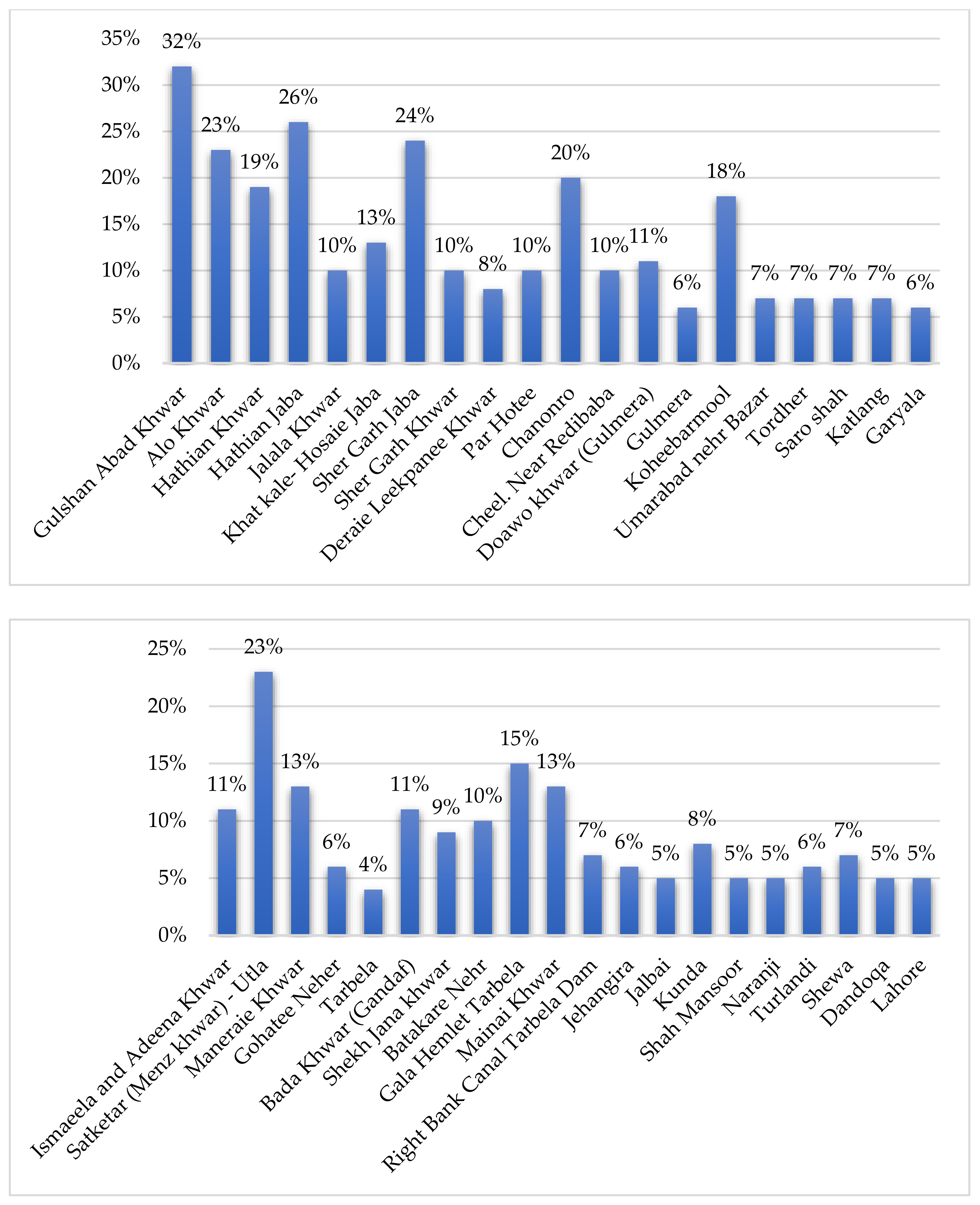 Applsci 12 04467 g003