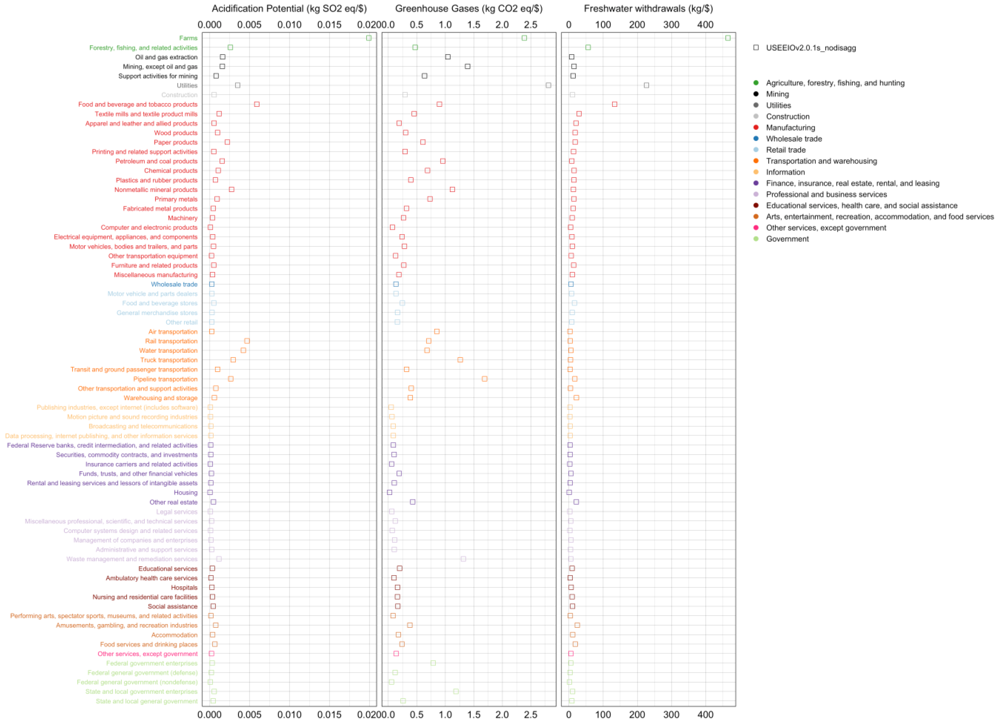 Applsci 12 04469 g001 550