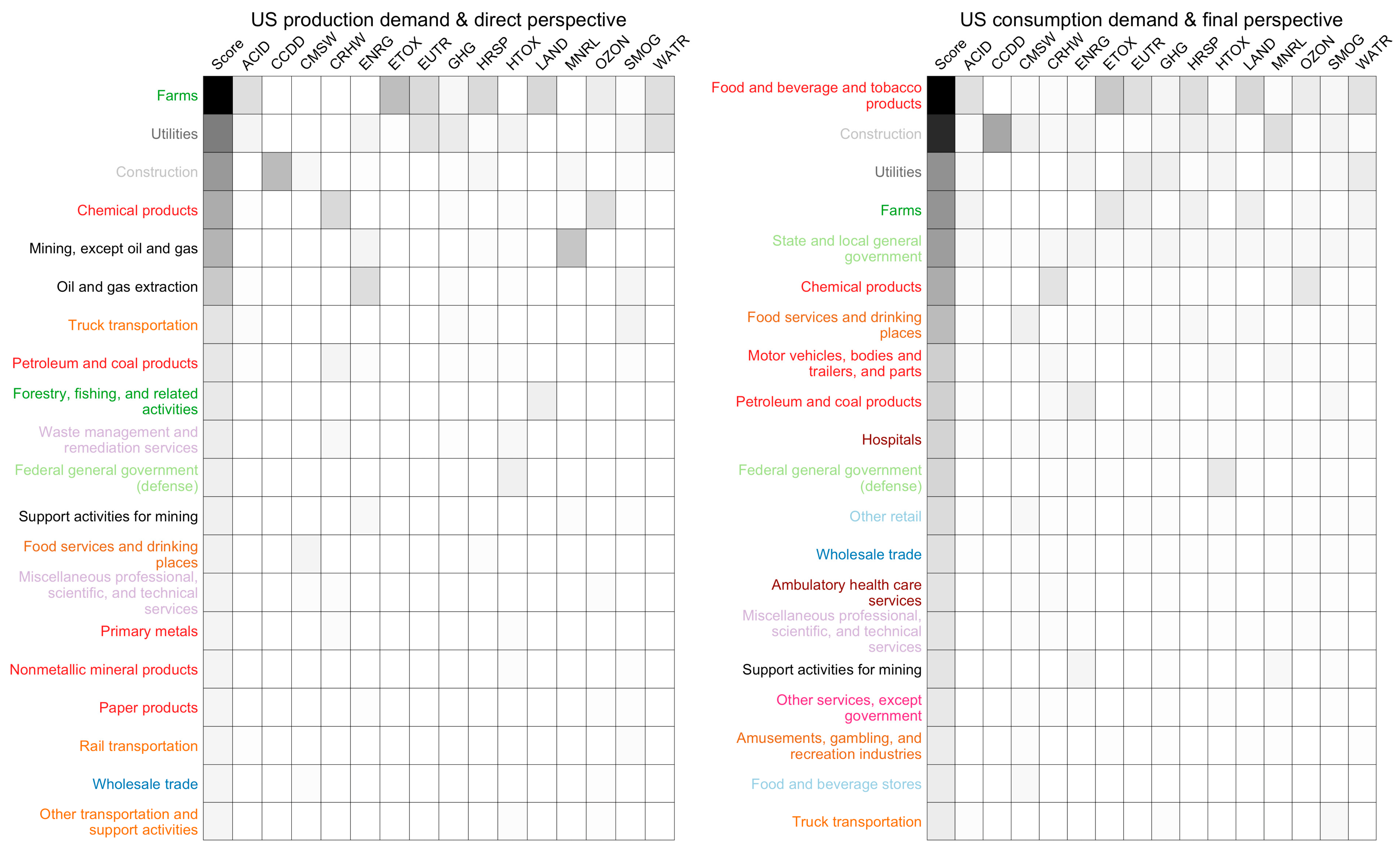 Applsci 12 04469 g002 550