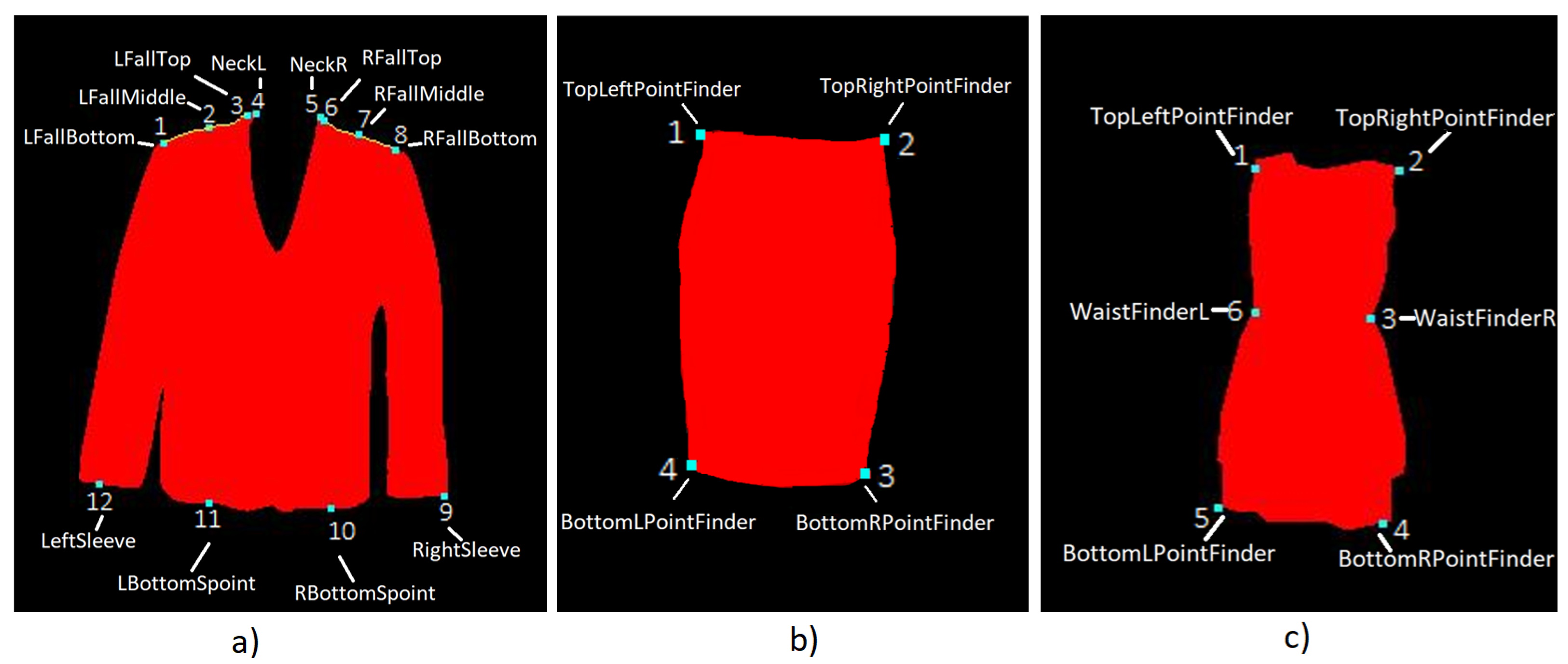 Applsci 12 04470 g002