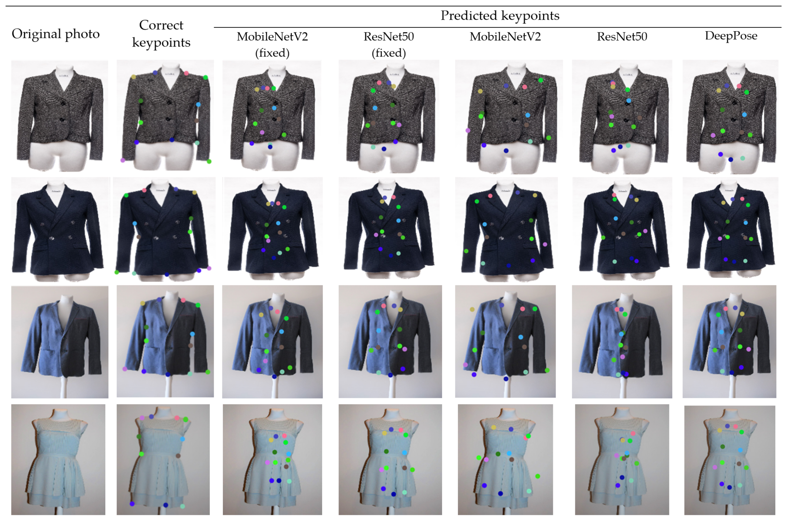 Applsci 12 04470 g008