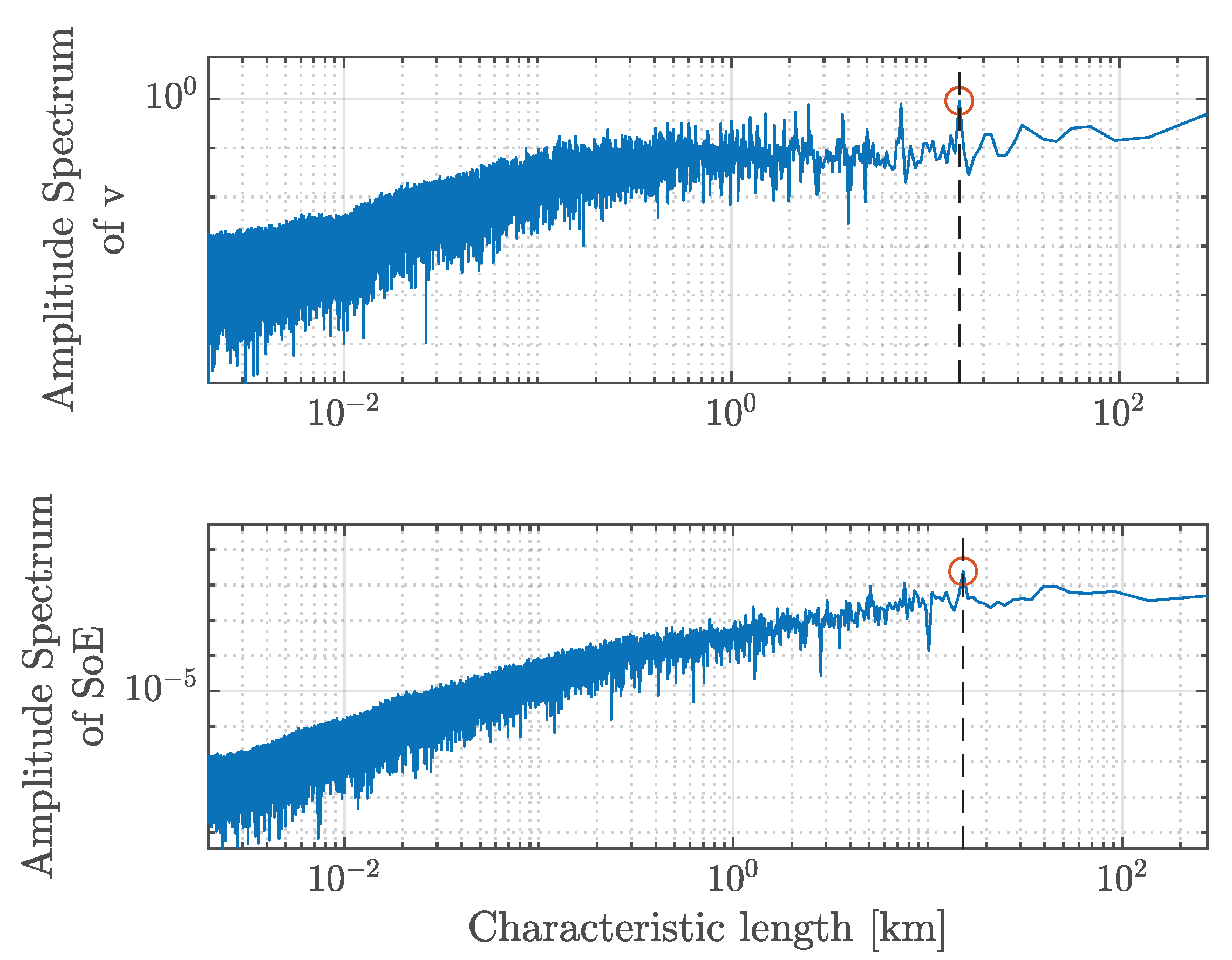Applsci 12 04474 g004 550