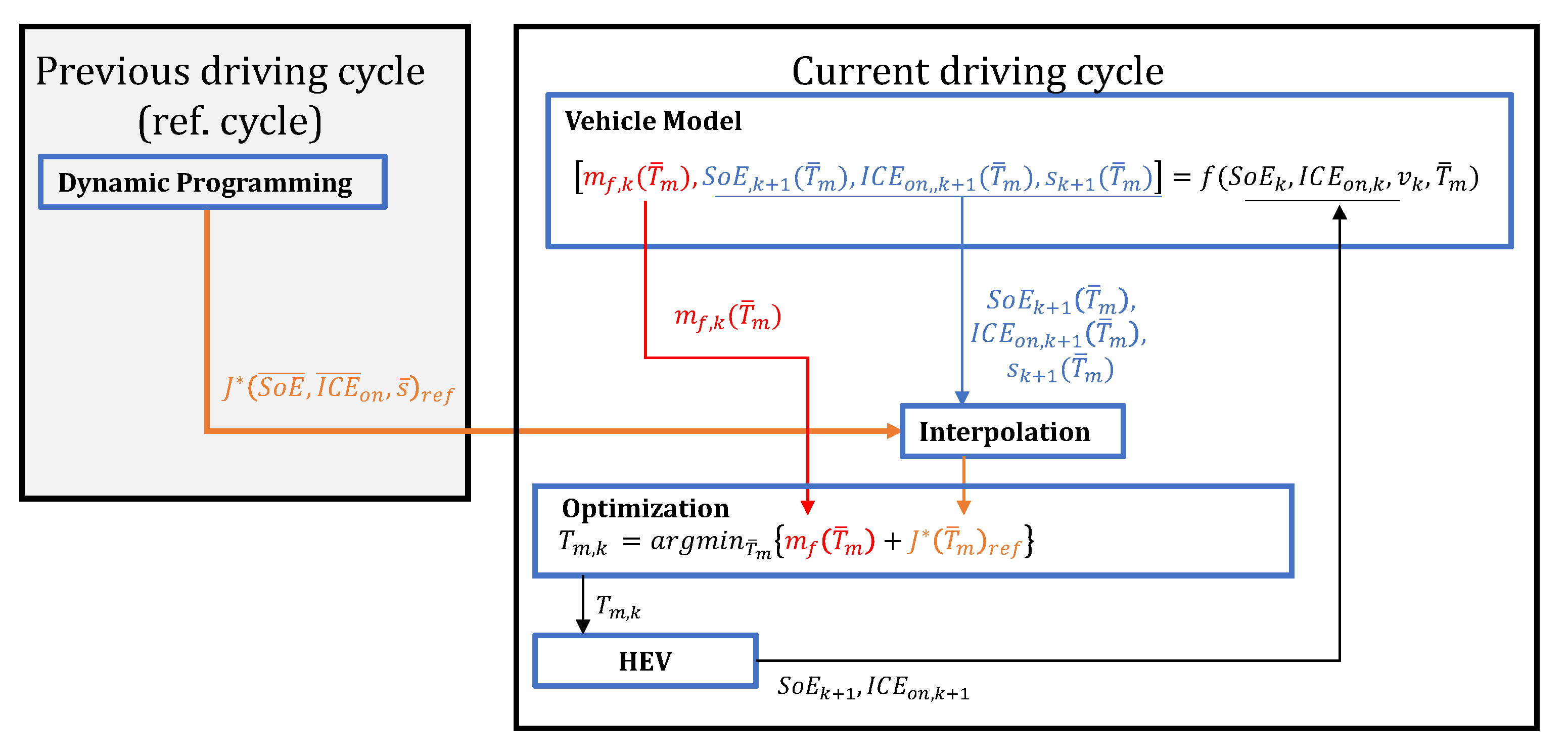 Applsci 12 04474 g007 550