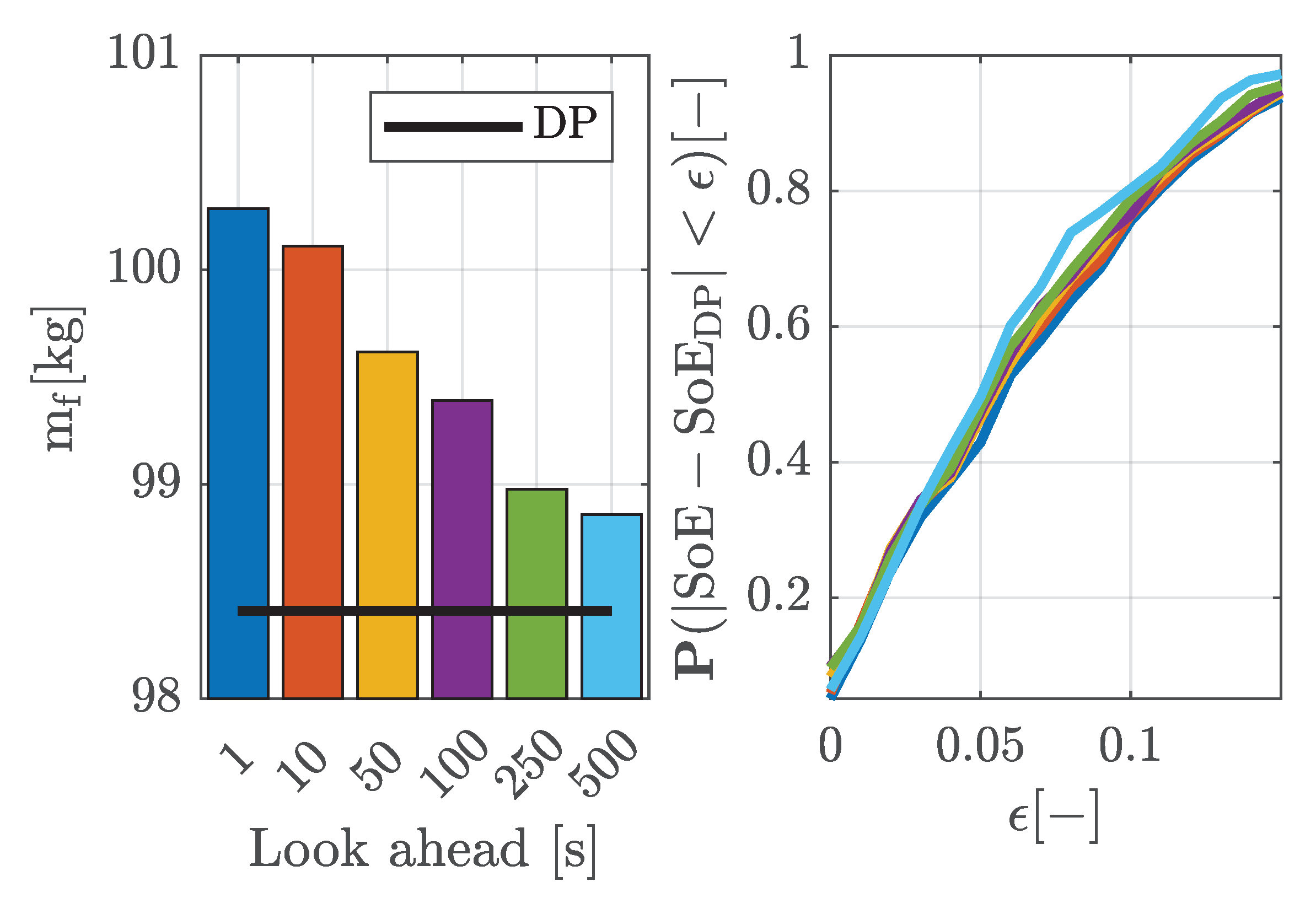 Applsci 12 04474 g011 550