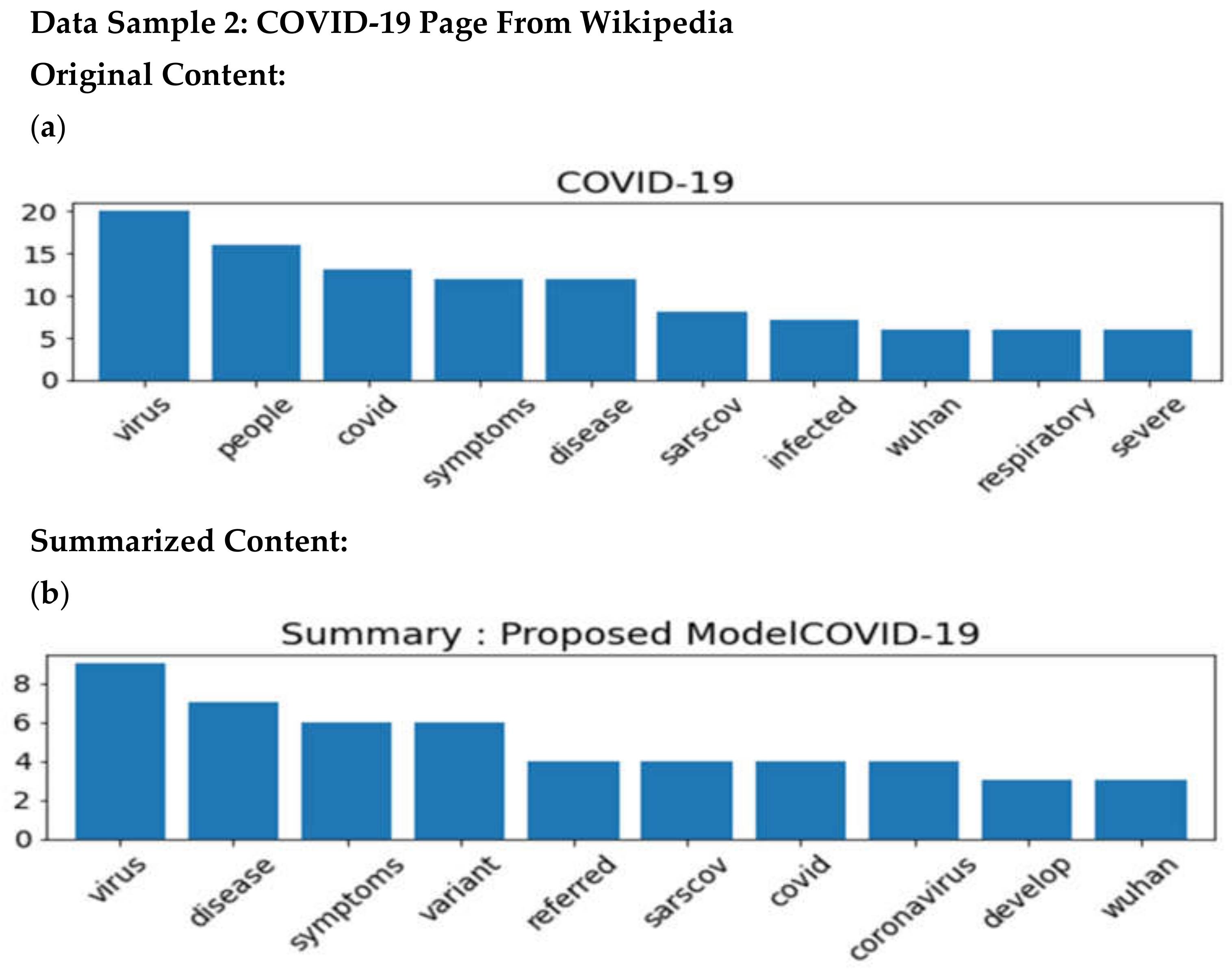 Applsci 12 04479 g004