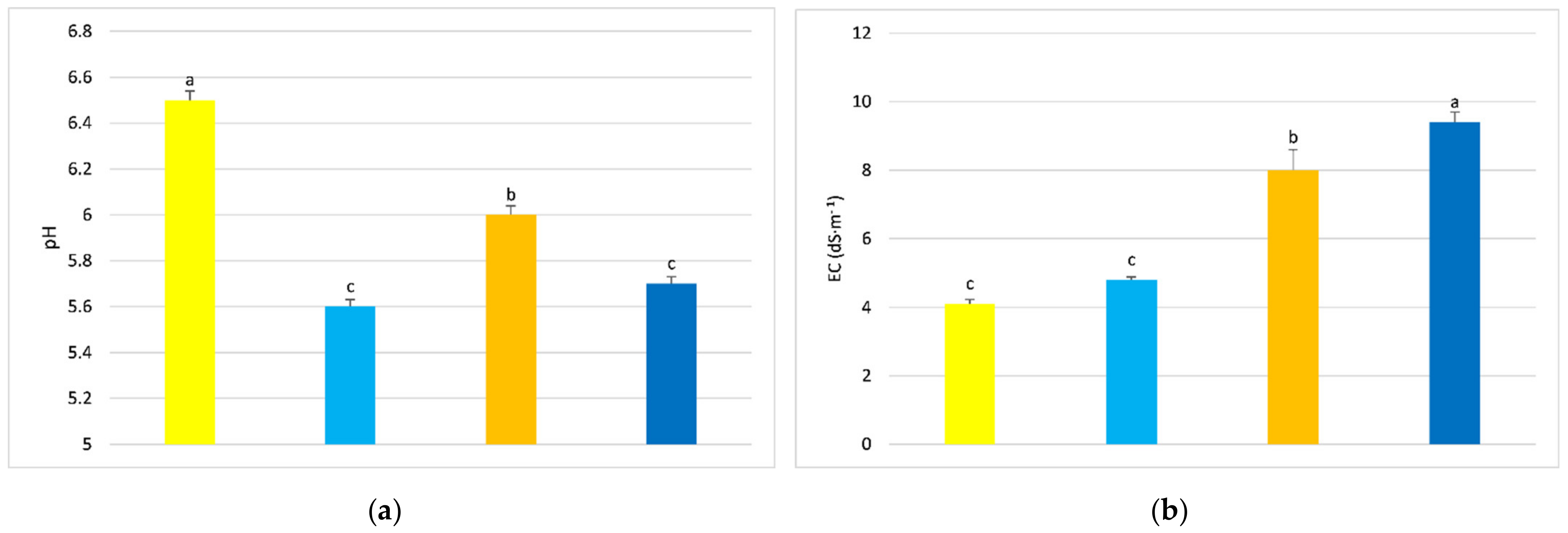 Applsci 12 04480 g002a
