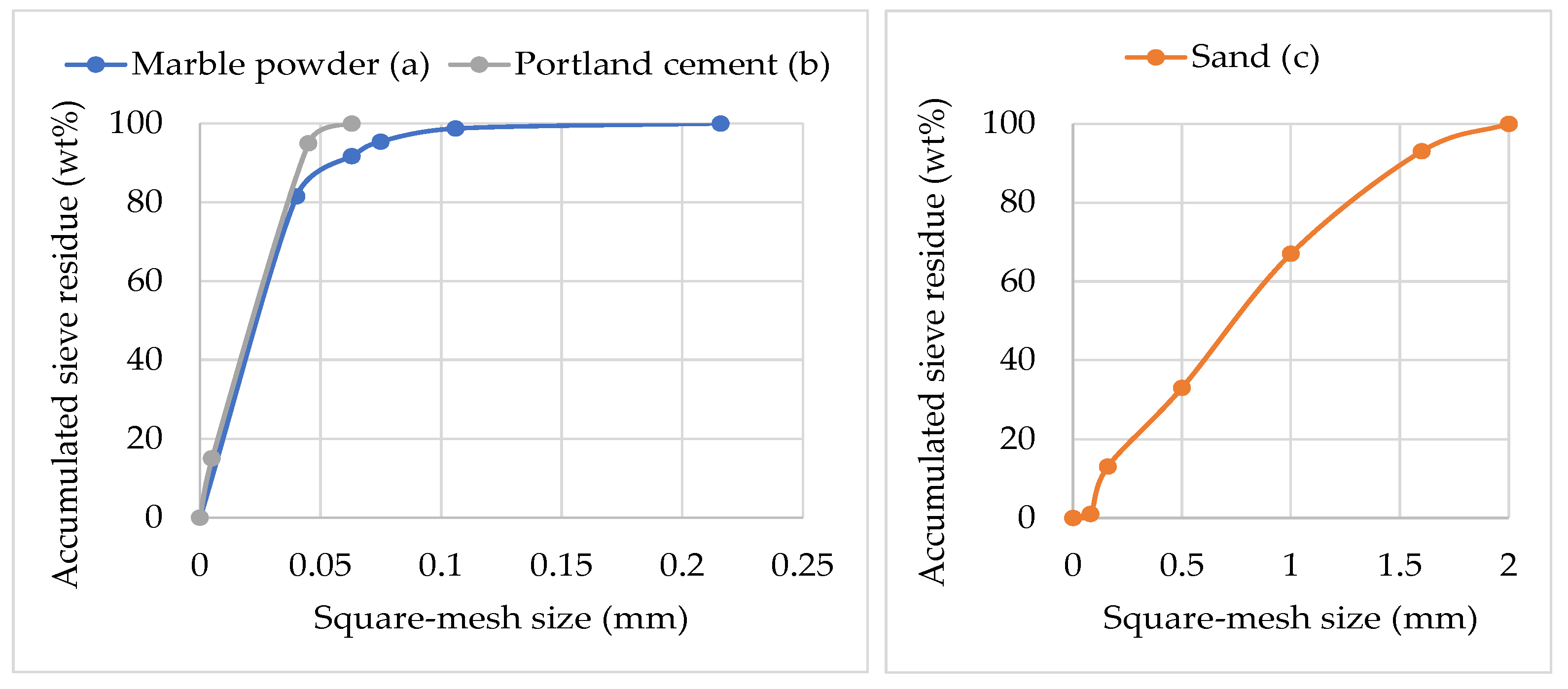 Applsci 12 04481 g003 550