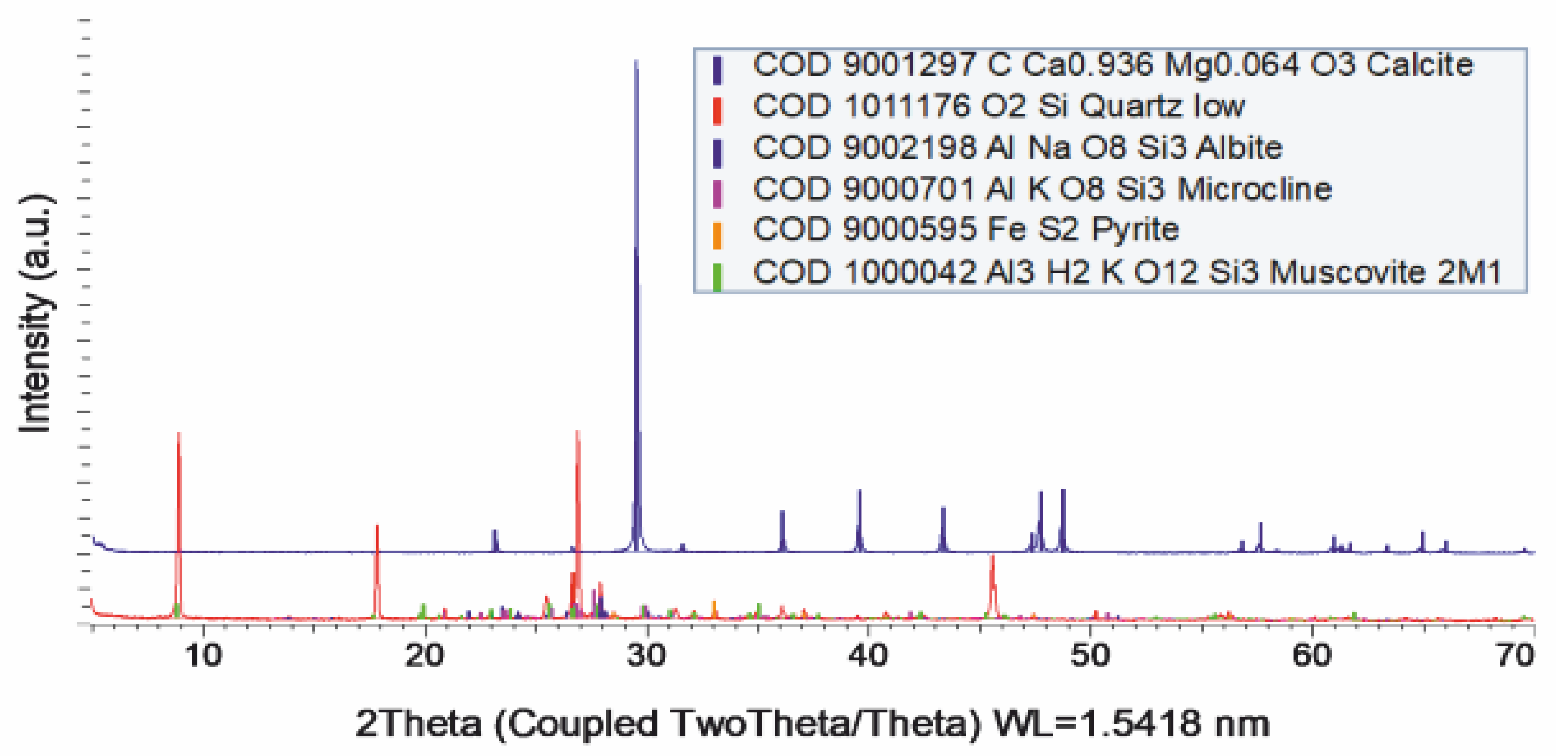 Applsci 12 04481 g004 550