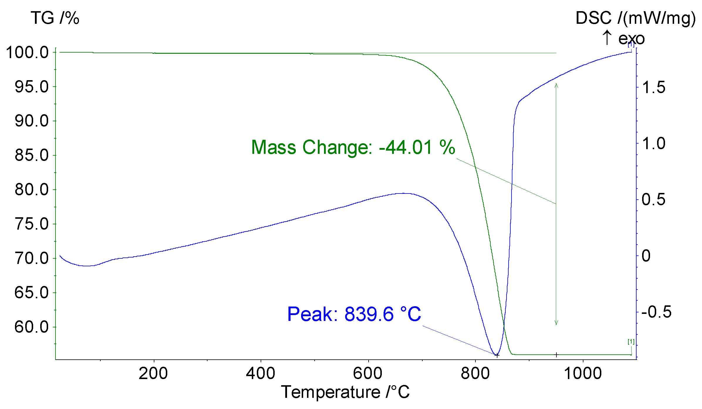 Applsci 12 04481 g005 550