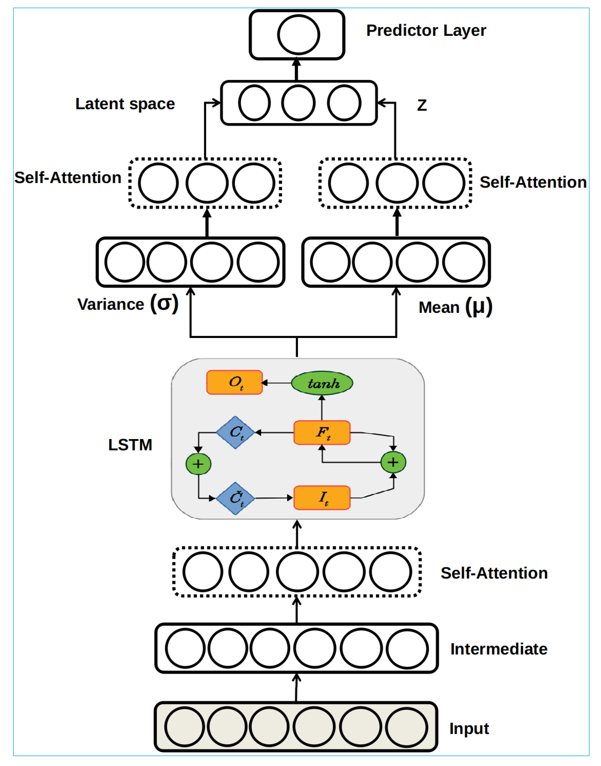 Applsci 12 04482 g003 550