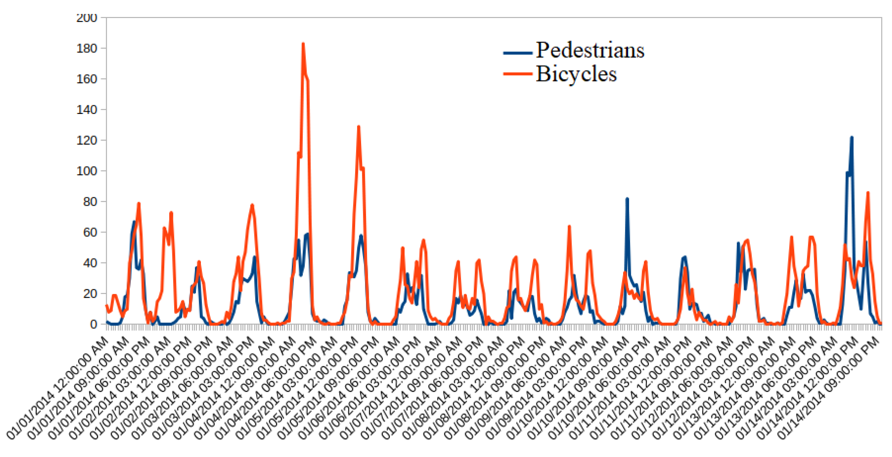 Applsci 12 04482 g004 550