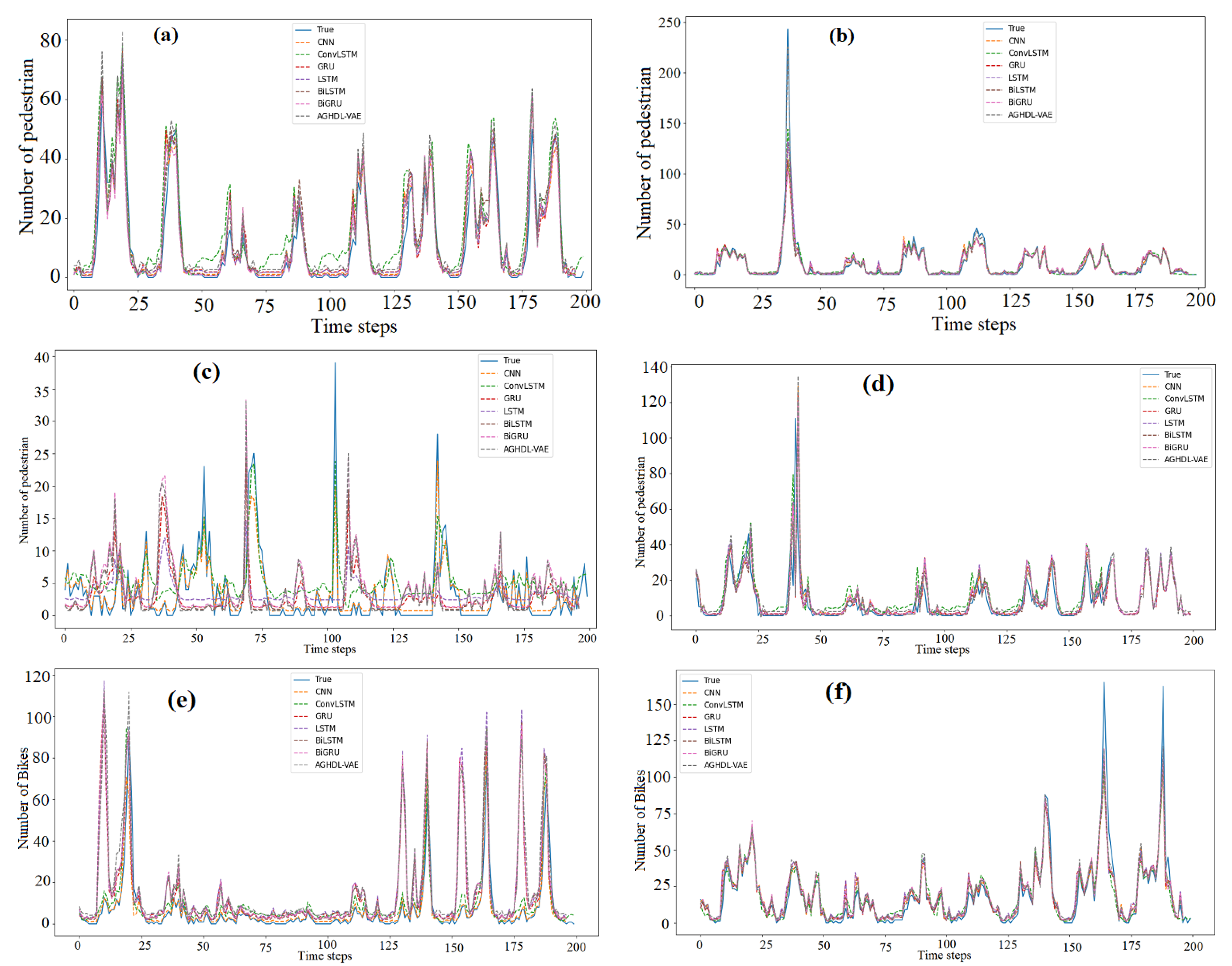 Applsci 12 04482 g005 550