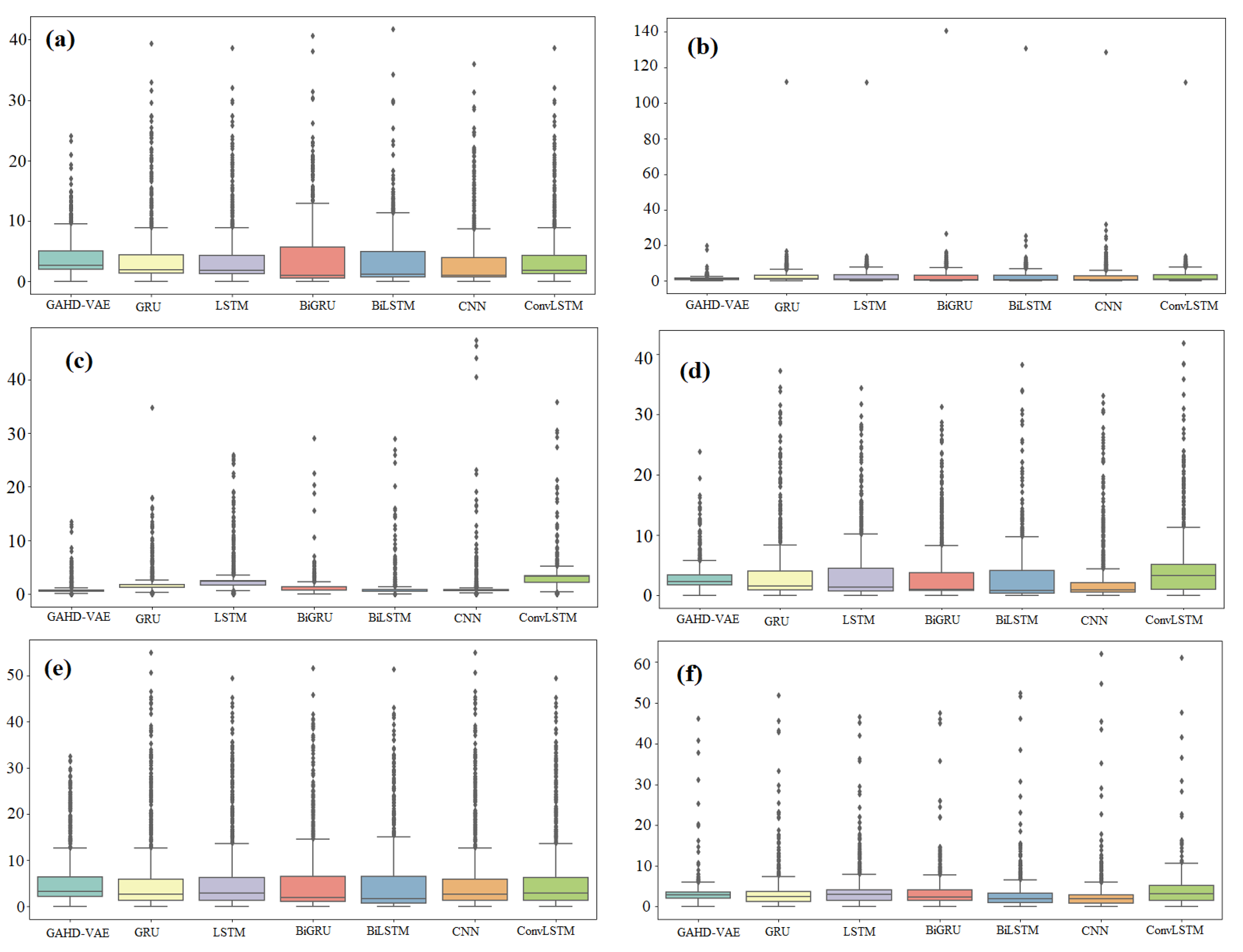 Applsci 12 04482 g006 550