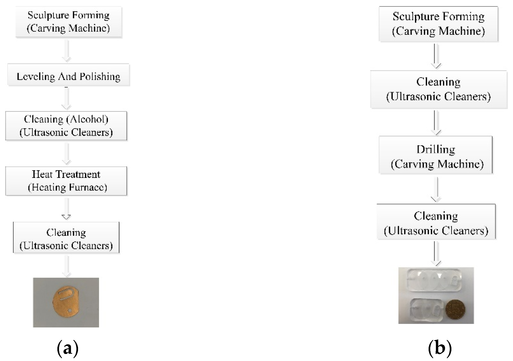 Applsci 12 04483 g003 550