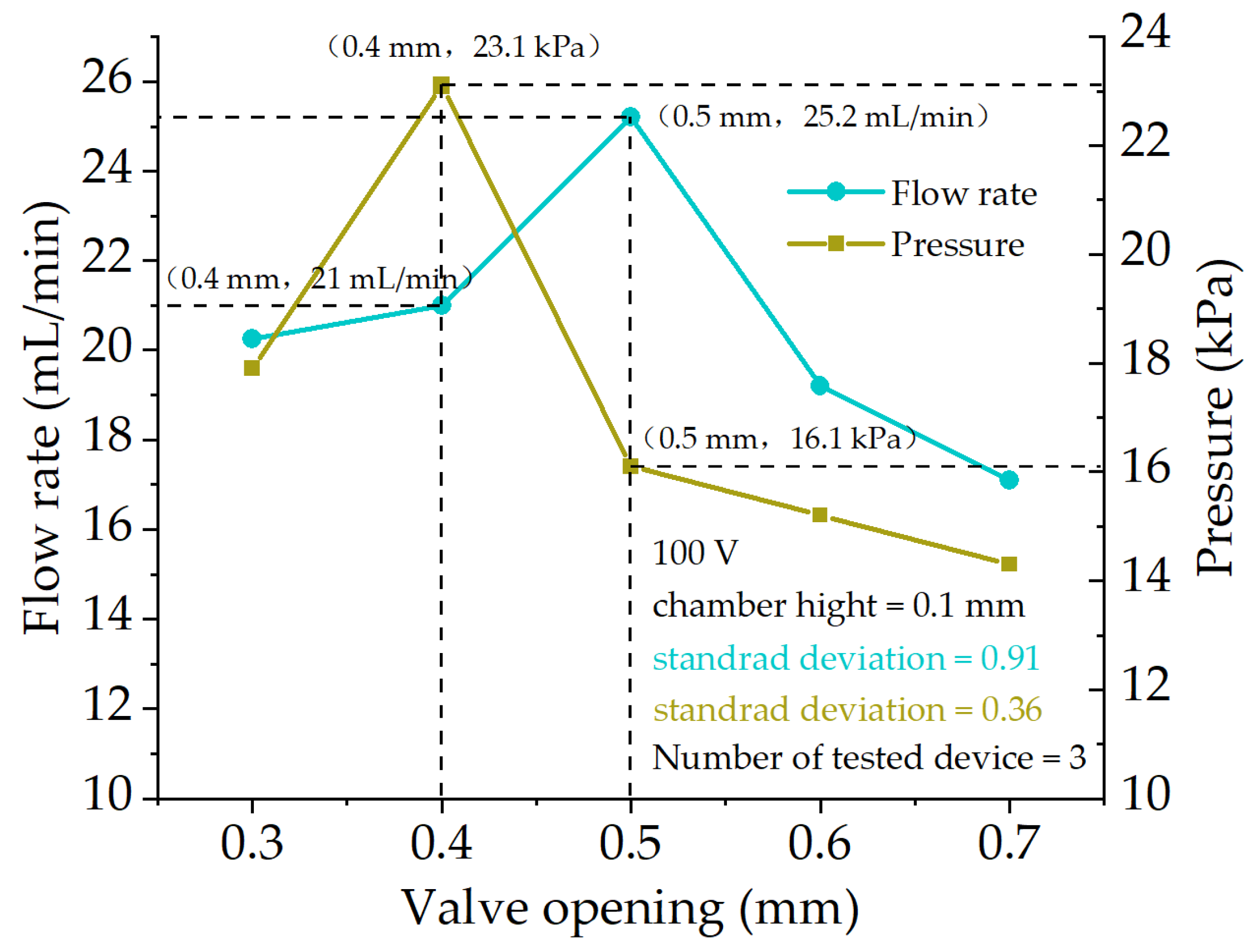 Applsci 12 04483 g006 550