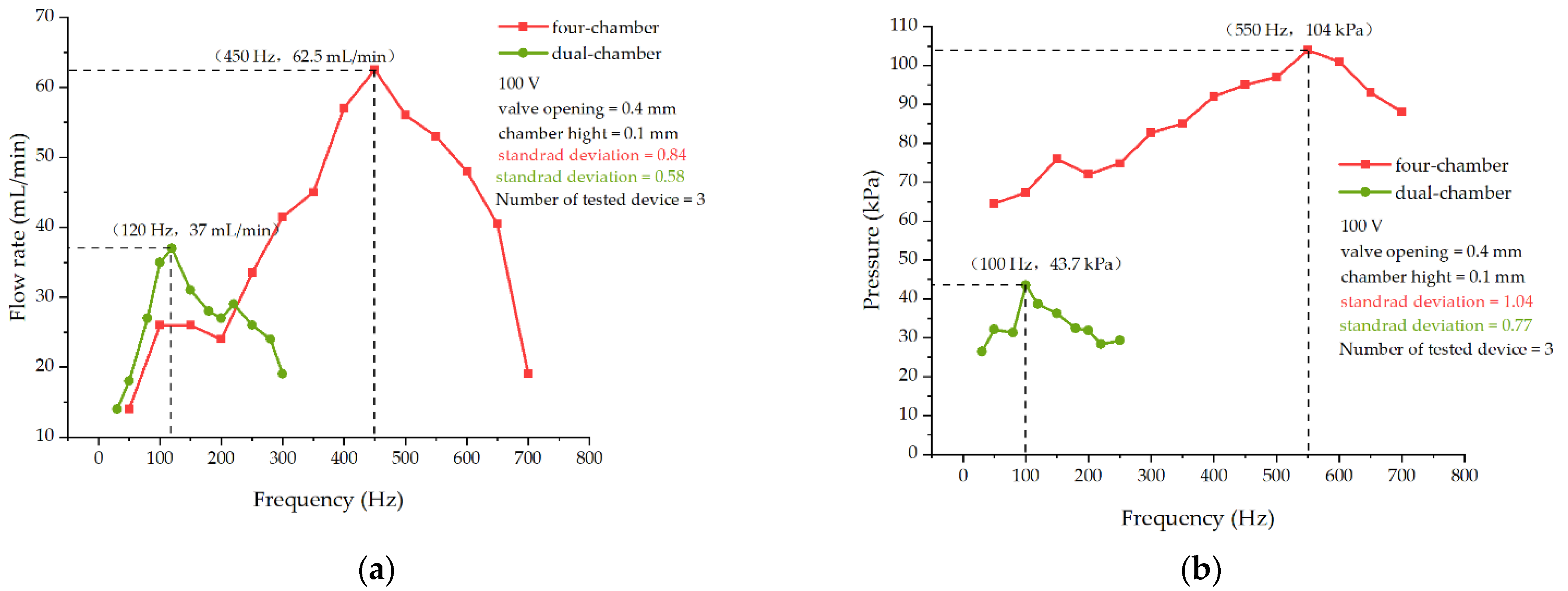 Applsci 12 04483 g008 550