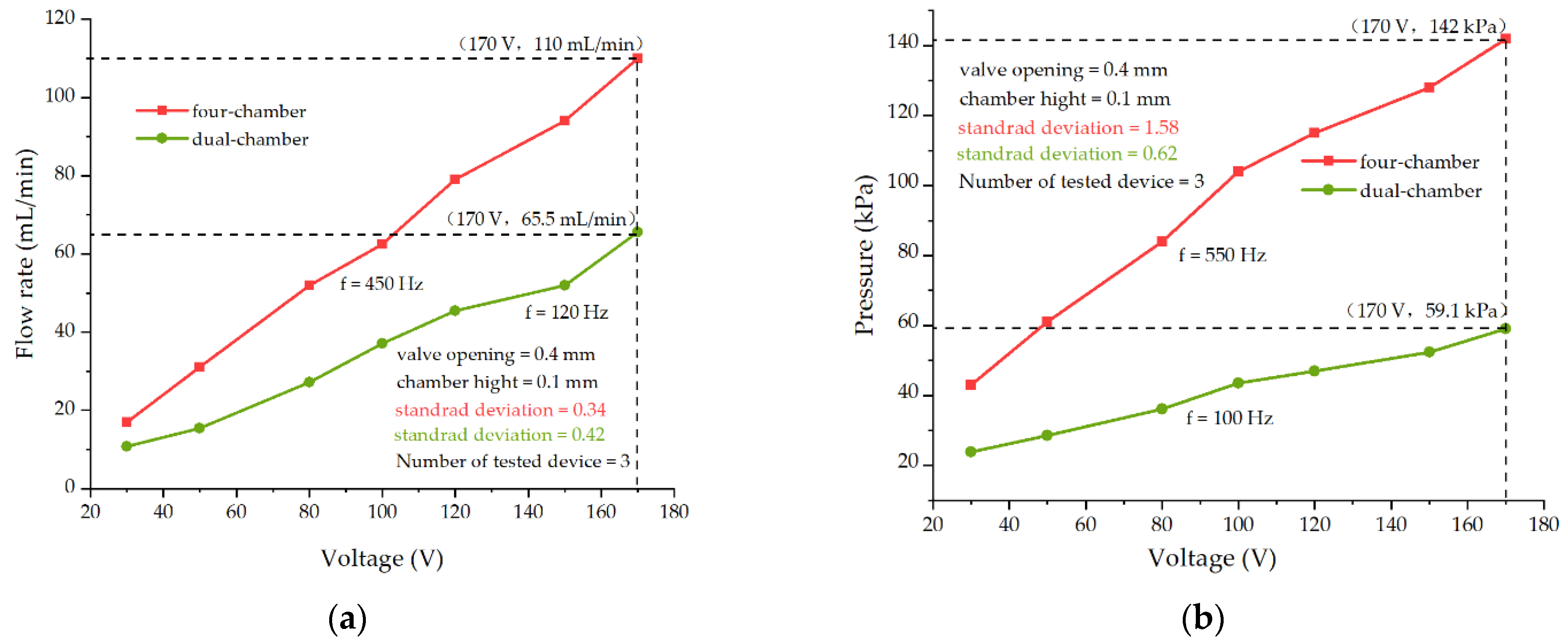 Applsci 12 04483 g009 550