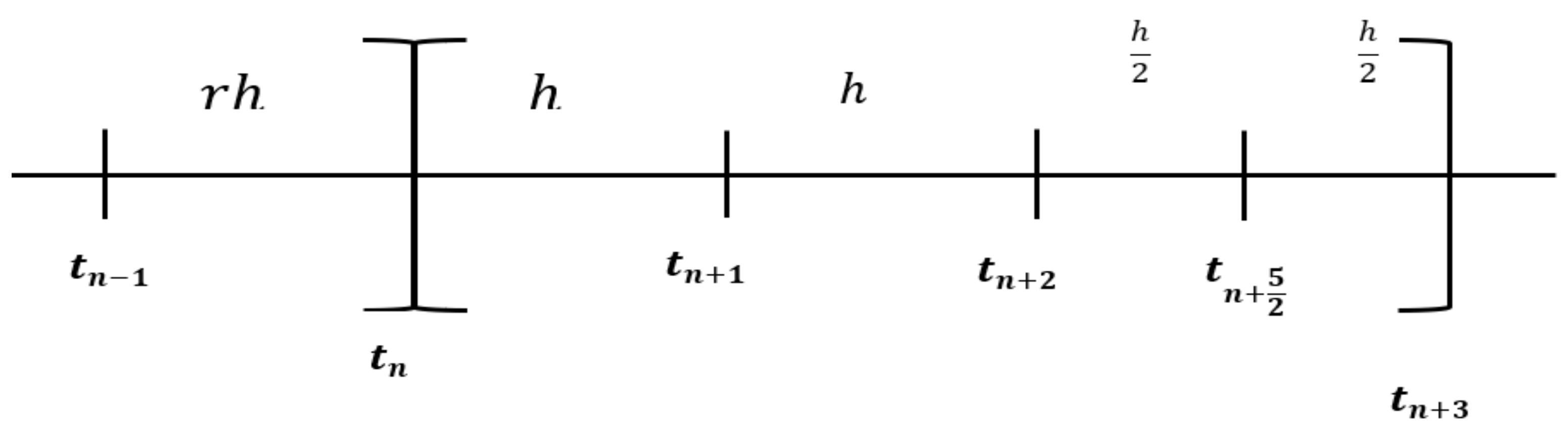 Applsci 12 04484 g001 Applsci 12 04484 g001