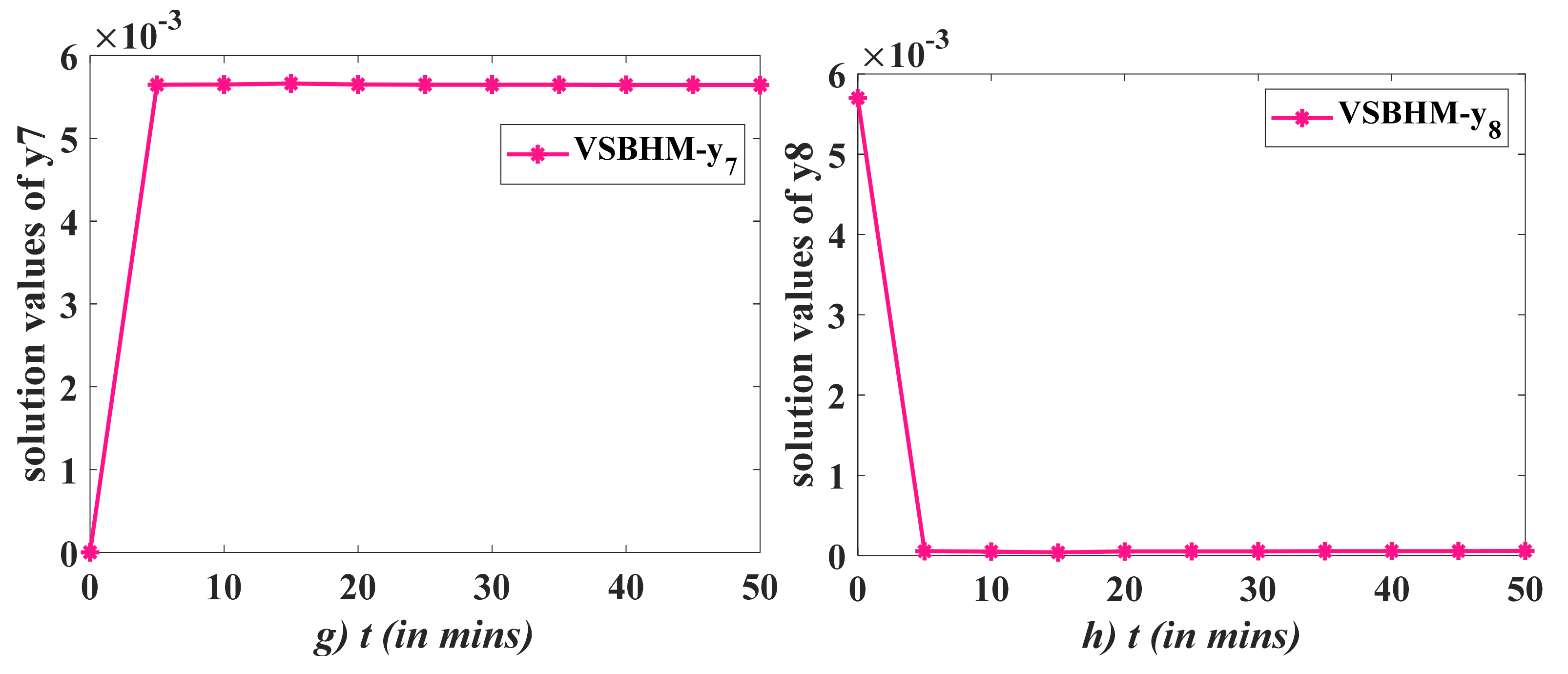 Applsci 12 04484 g006b Applsci 12 04484 g006b