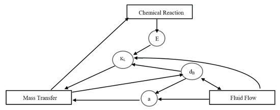 Numerical Investigation on a Liquid–Gas Ejector for Carbon Dioxide ...