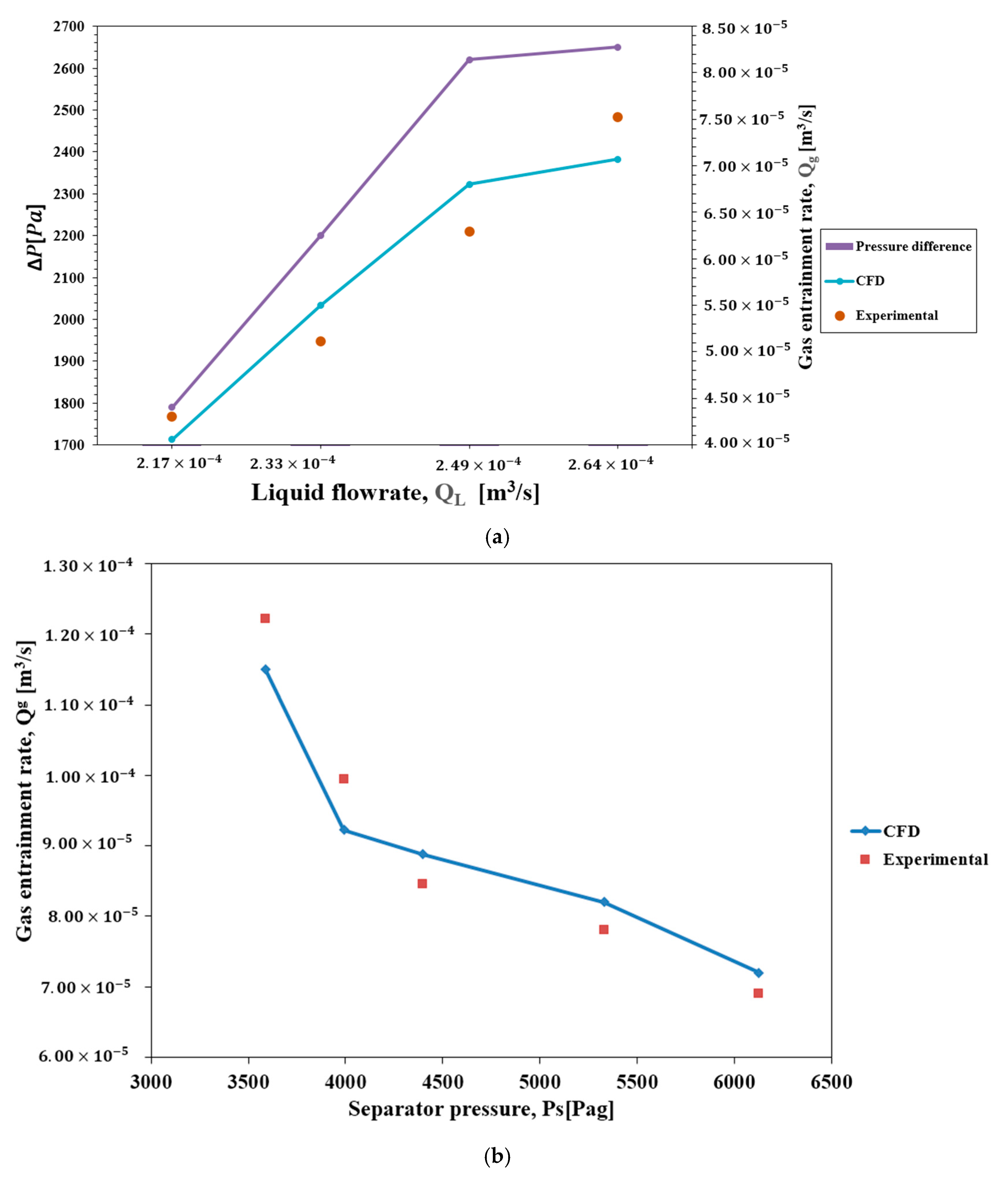 Applsci 12 04485 g004 550