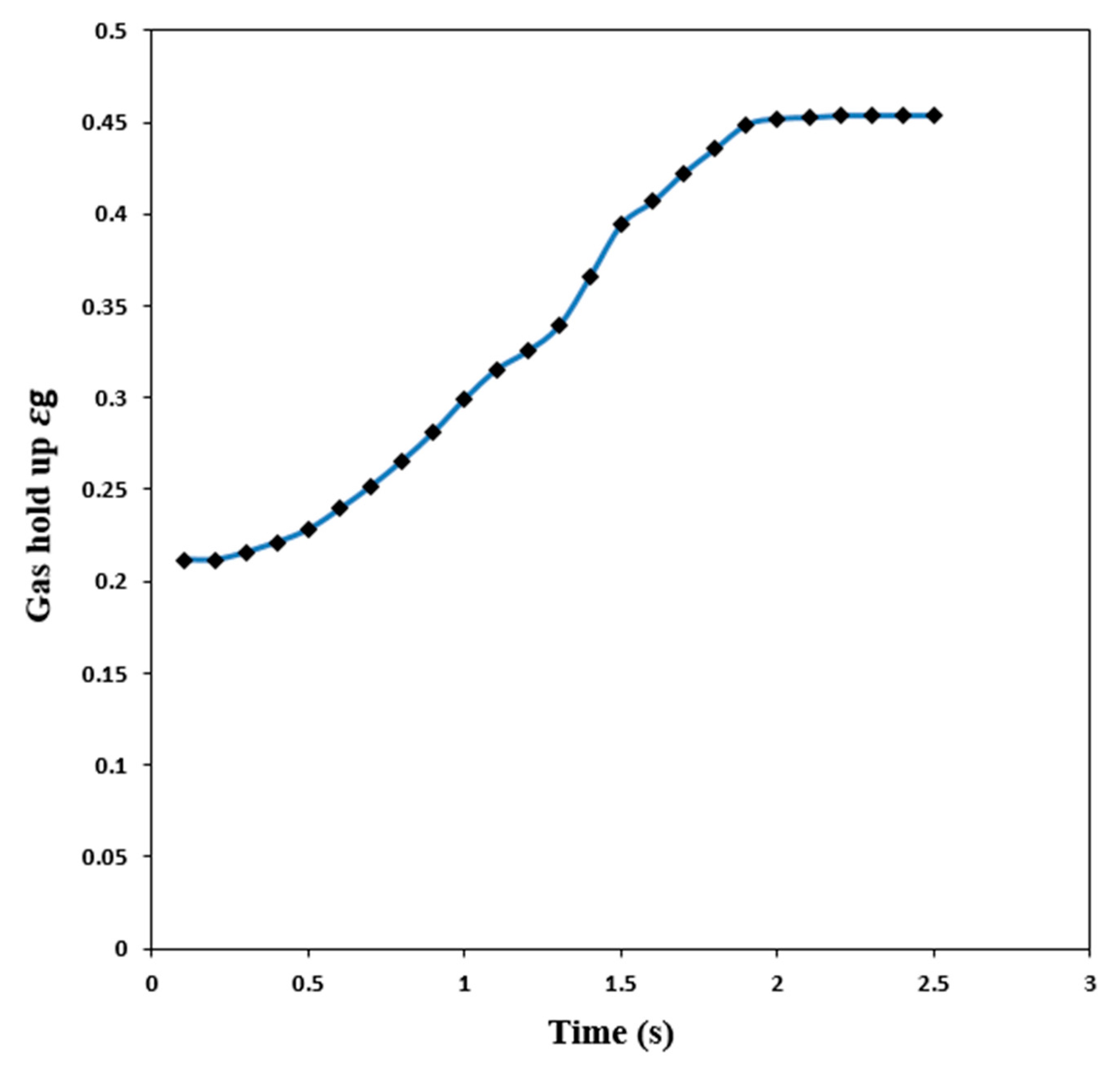 Applsci 12 04485 g006 550