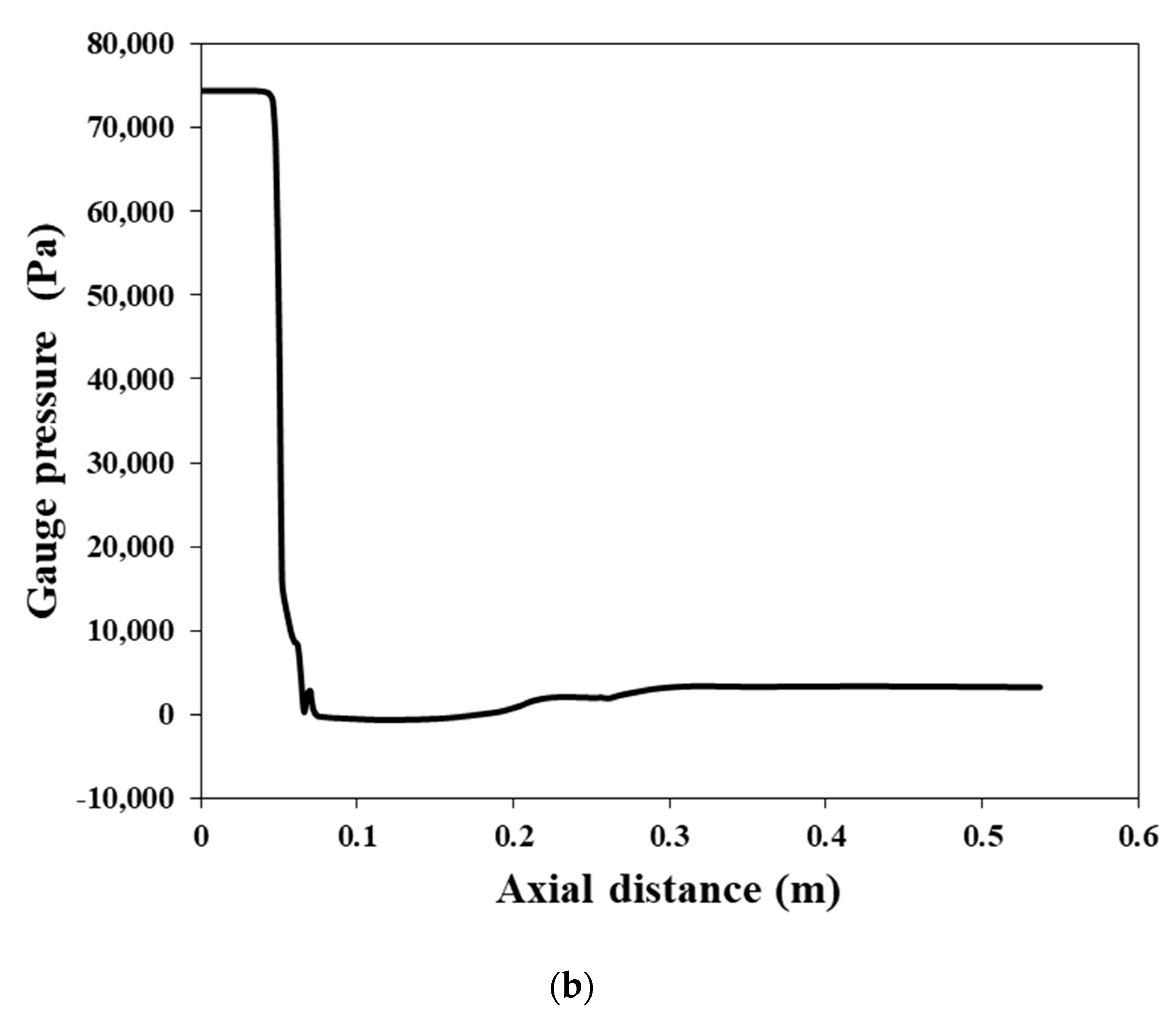 Applsci 12 04485 g011b 550