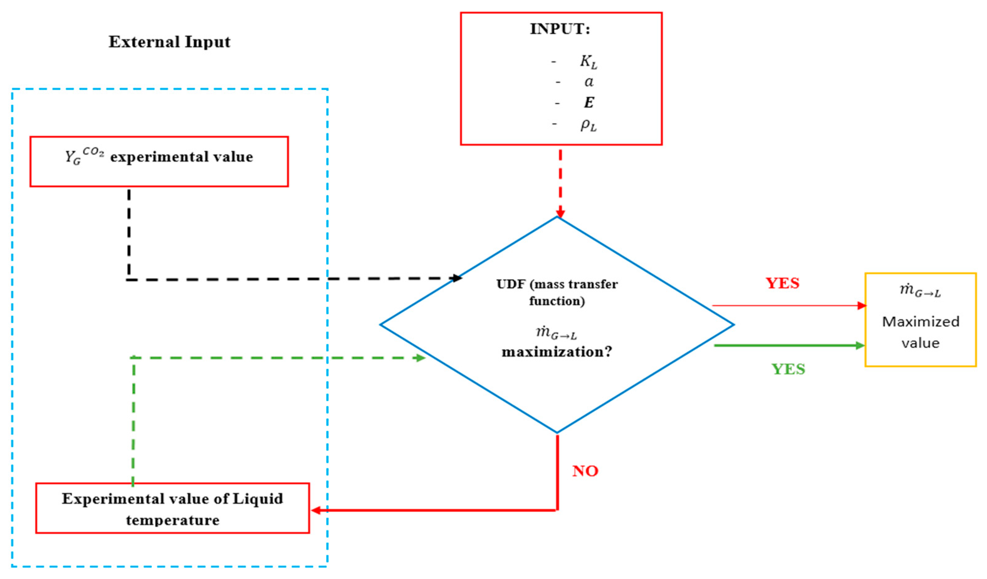 Applsci 12 04485 g013 550