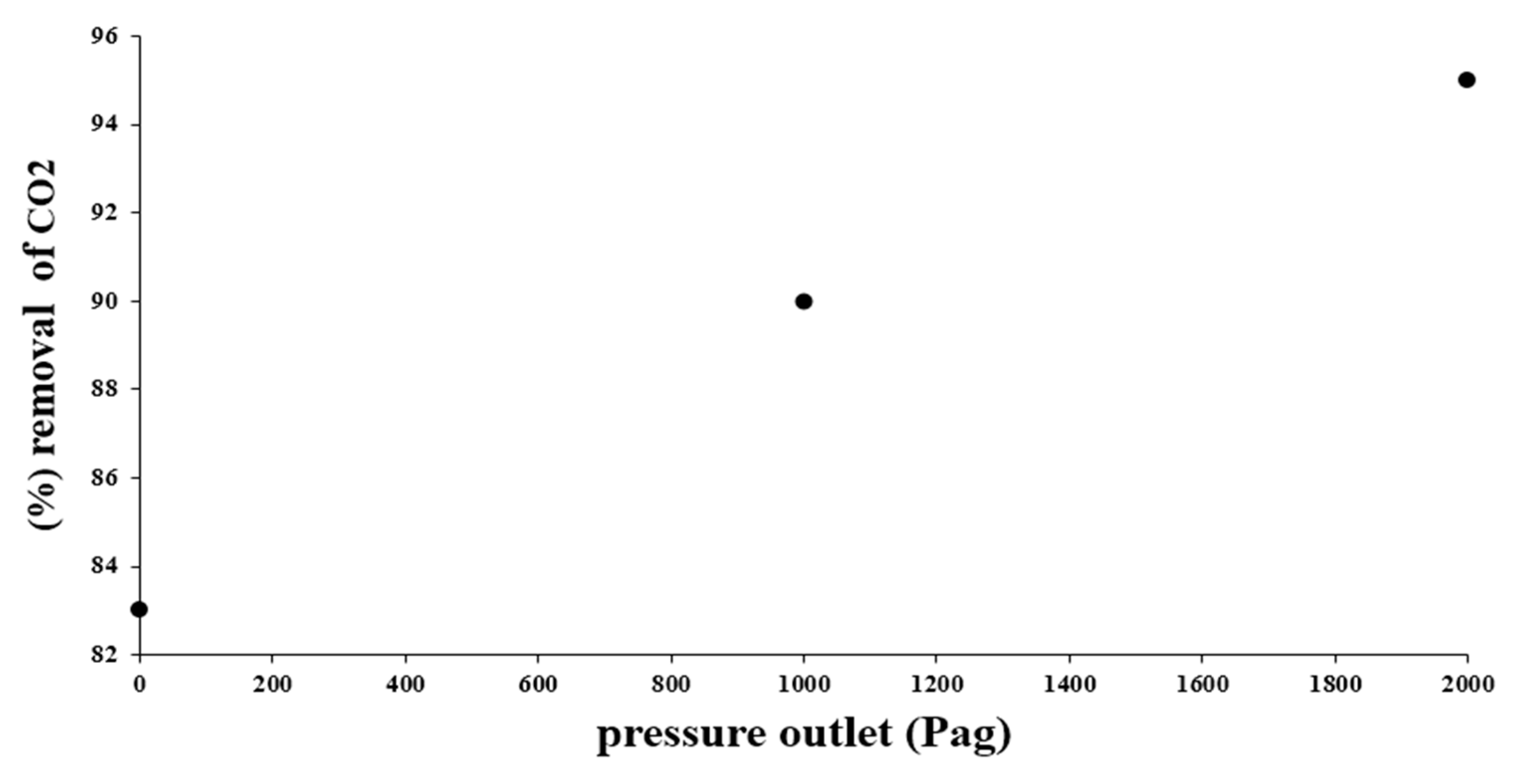 Applsci 12 04485 g014 550