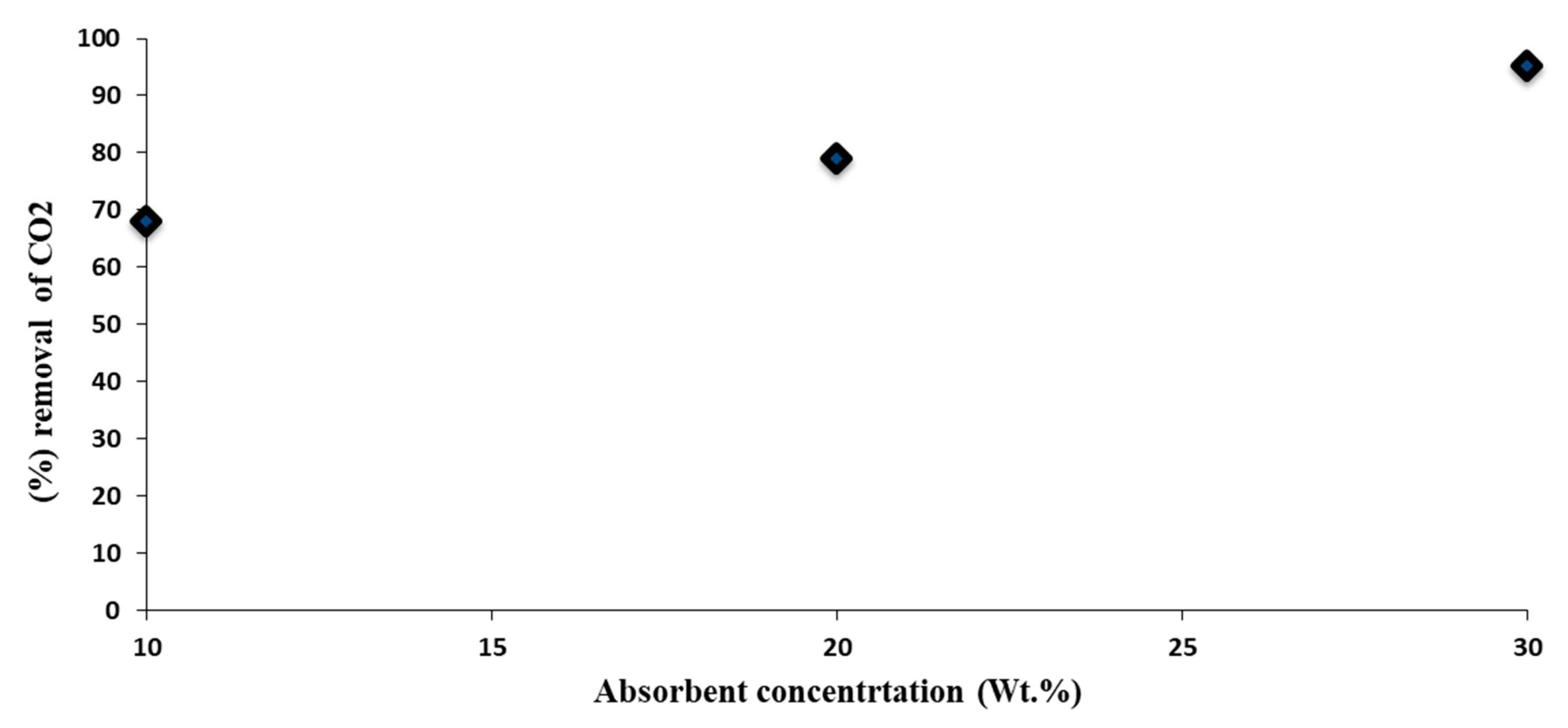 Applsci 12 04485 g017 550