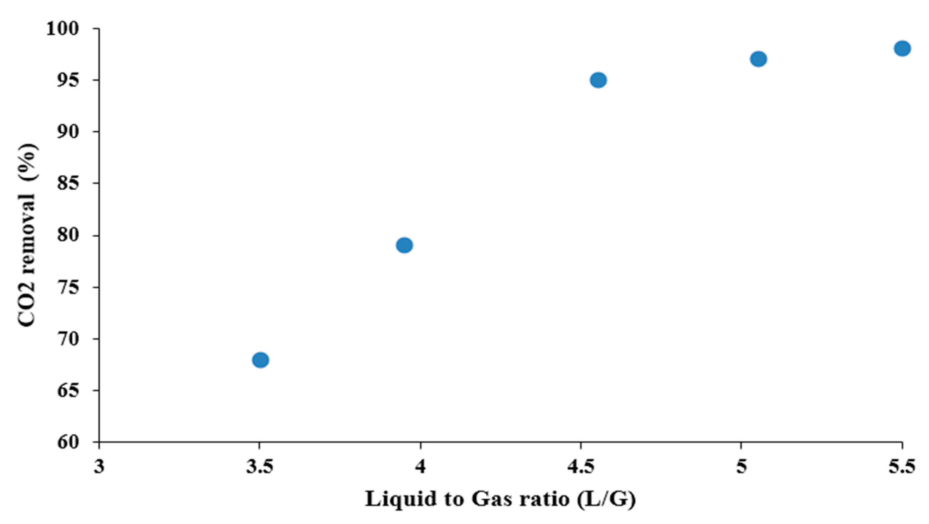 Applsci 12 04485 g018 550